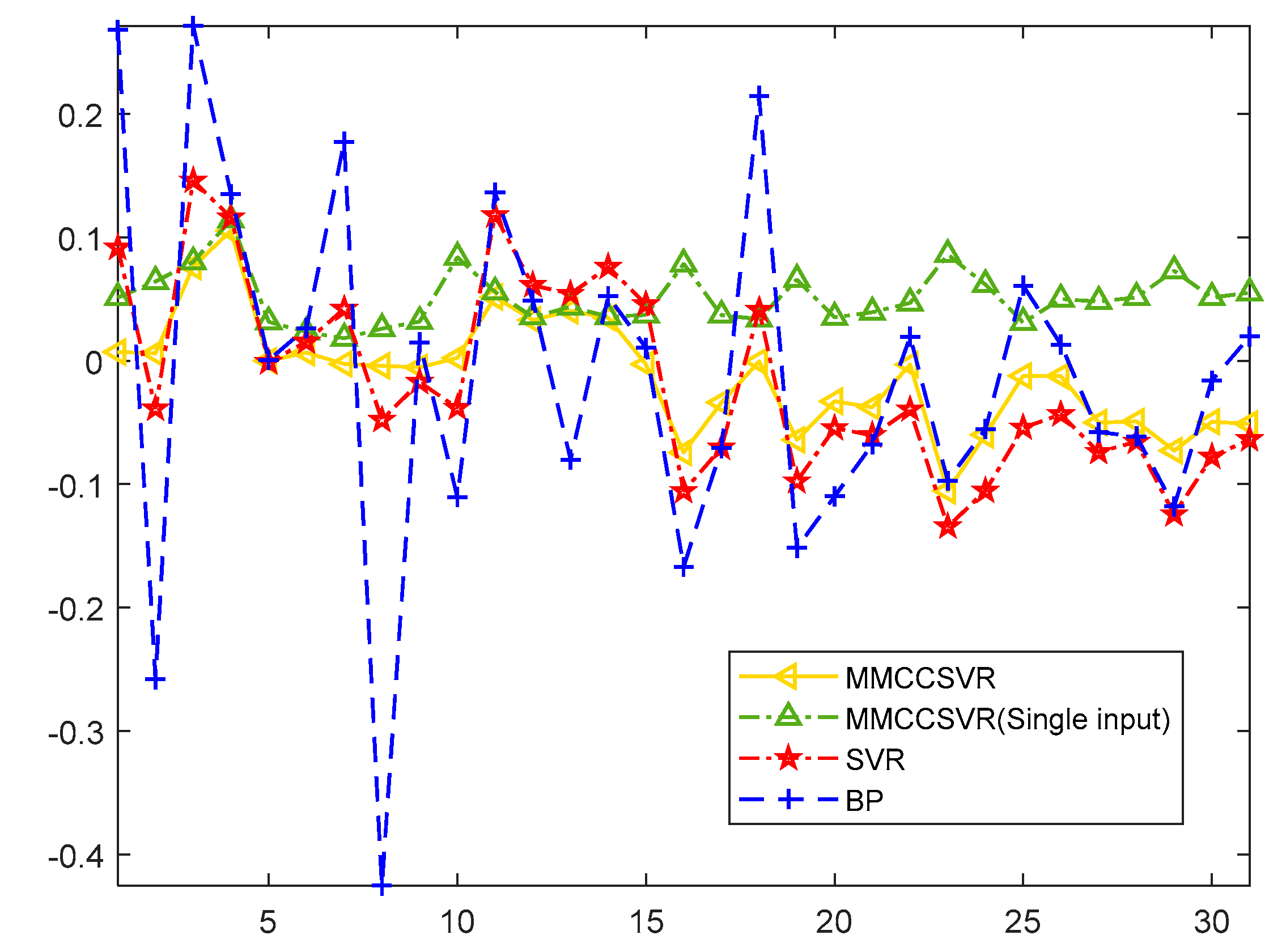 Entropy 21 00707 g008
