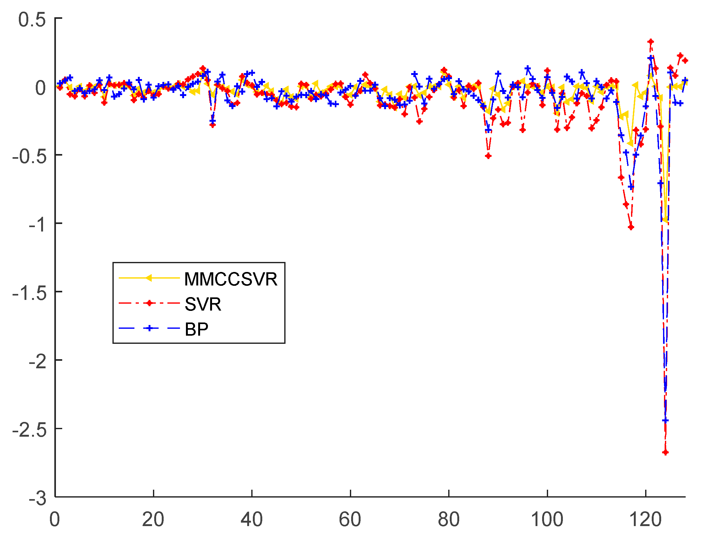 Entropy 21 00707 g010