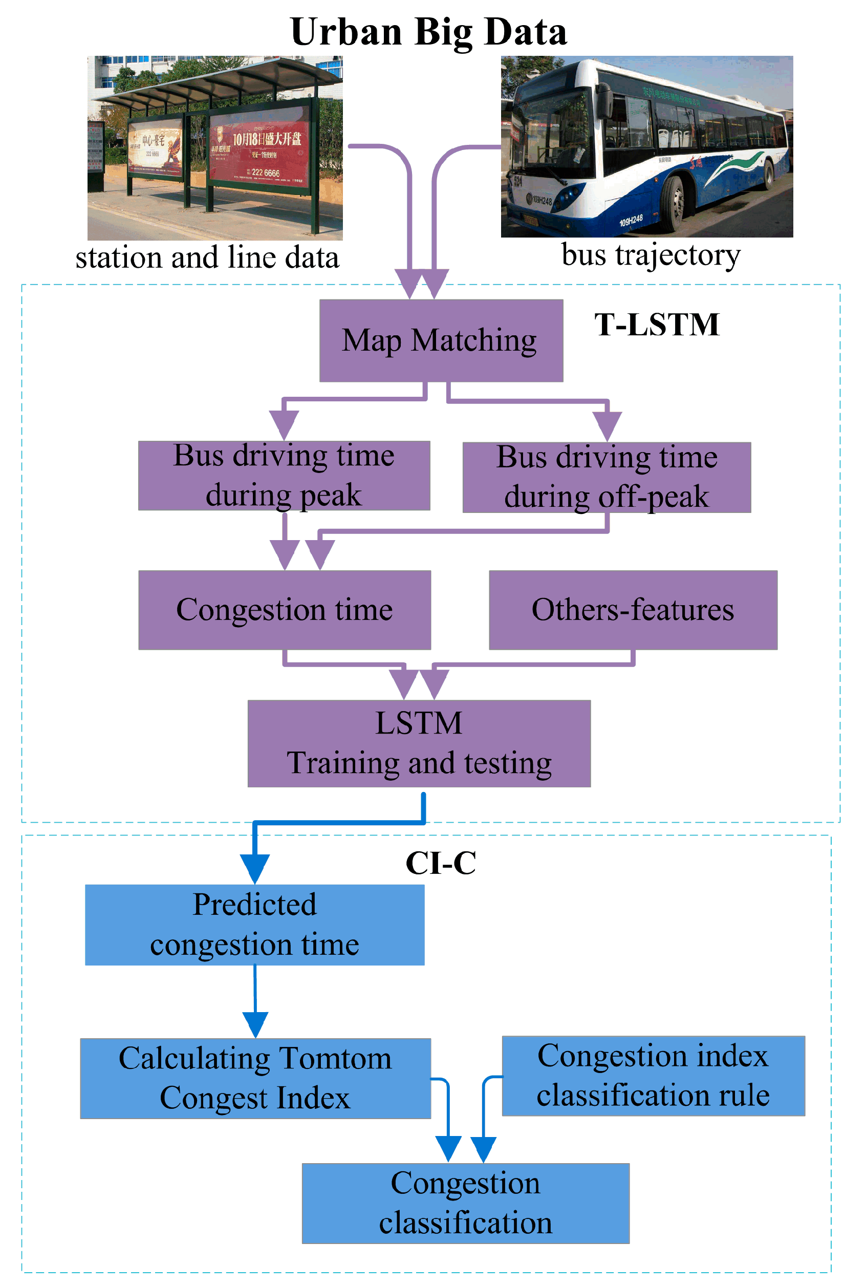 Entropy 21 00709 g001 Entropy 21 00709 g001