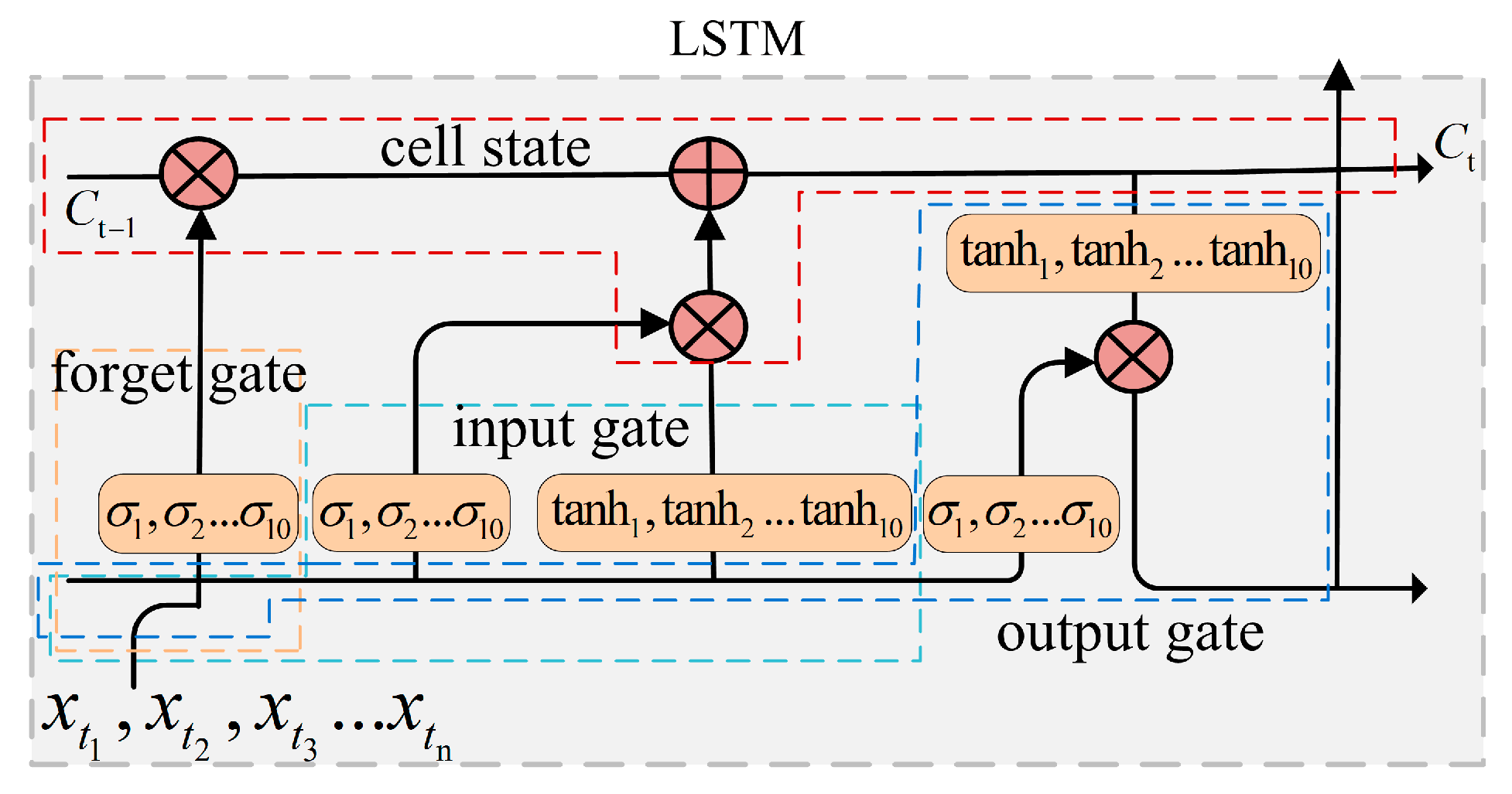 Entropy 21 00709 g005 Entropy 21 00709 g005