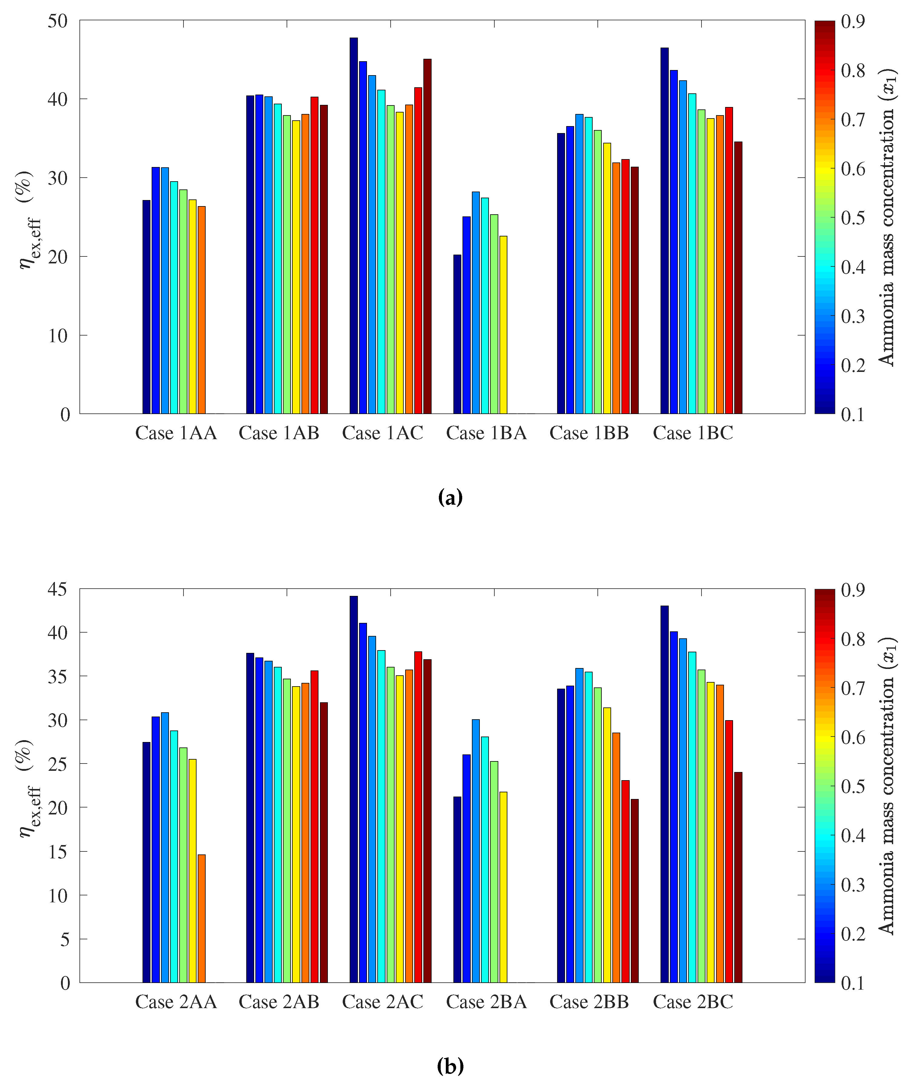 Entropy 21 00711 g011