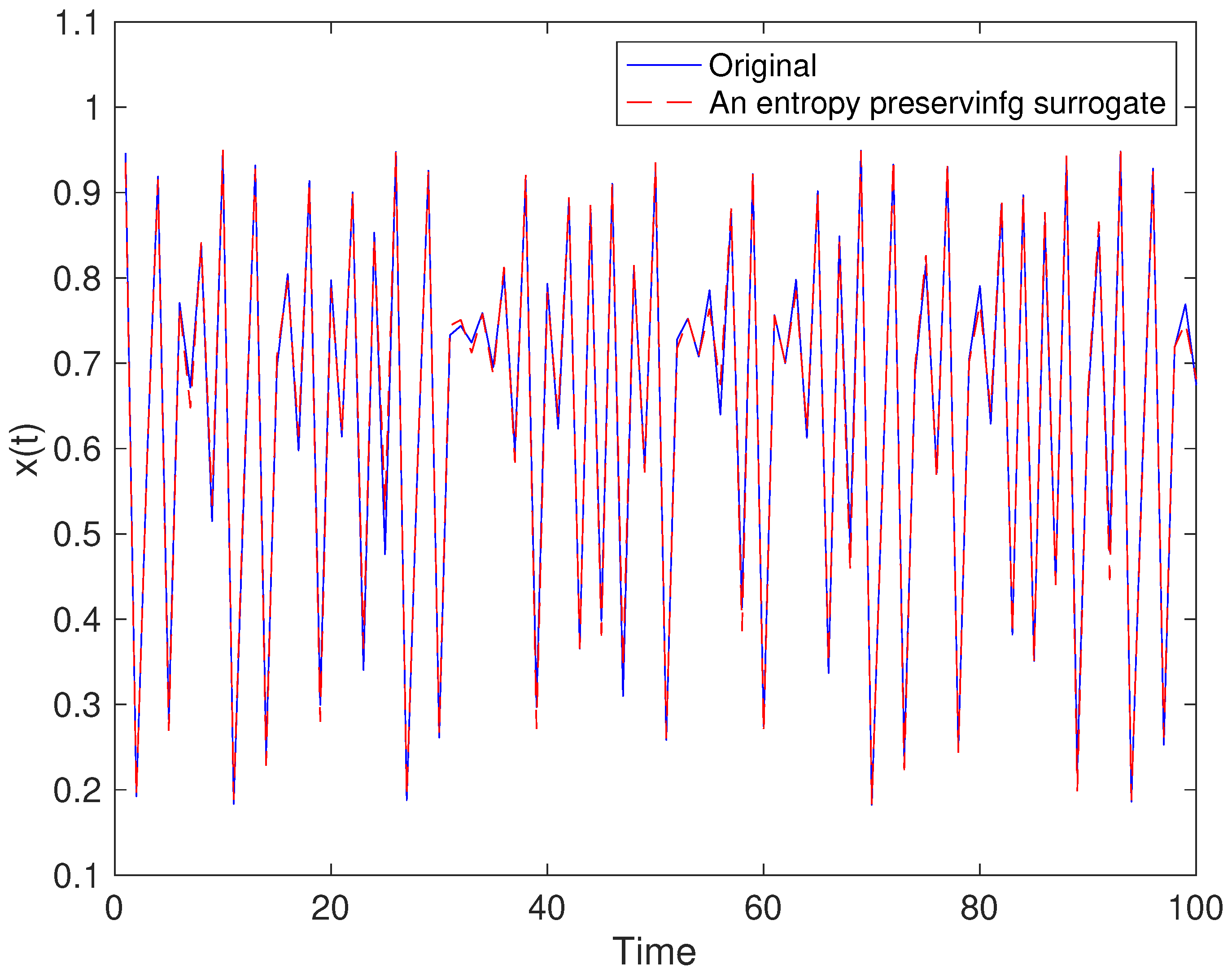 Entropy 21 00713 g002