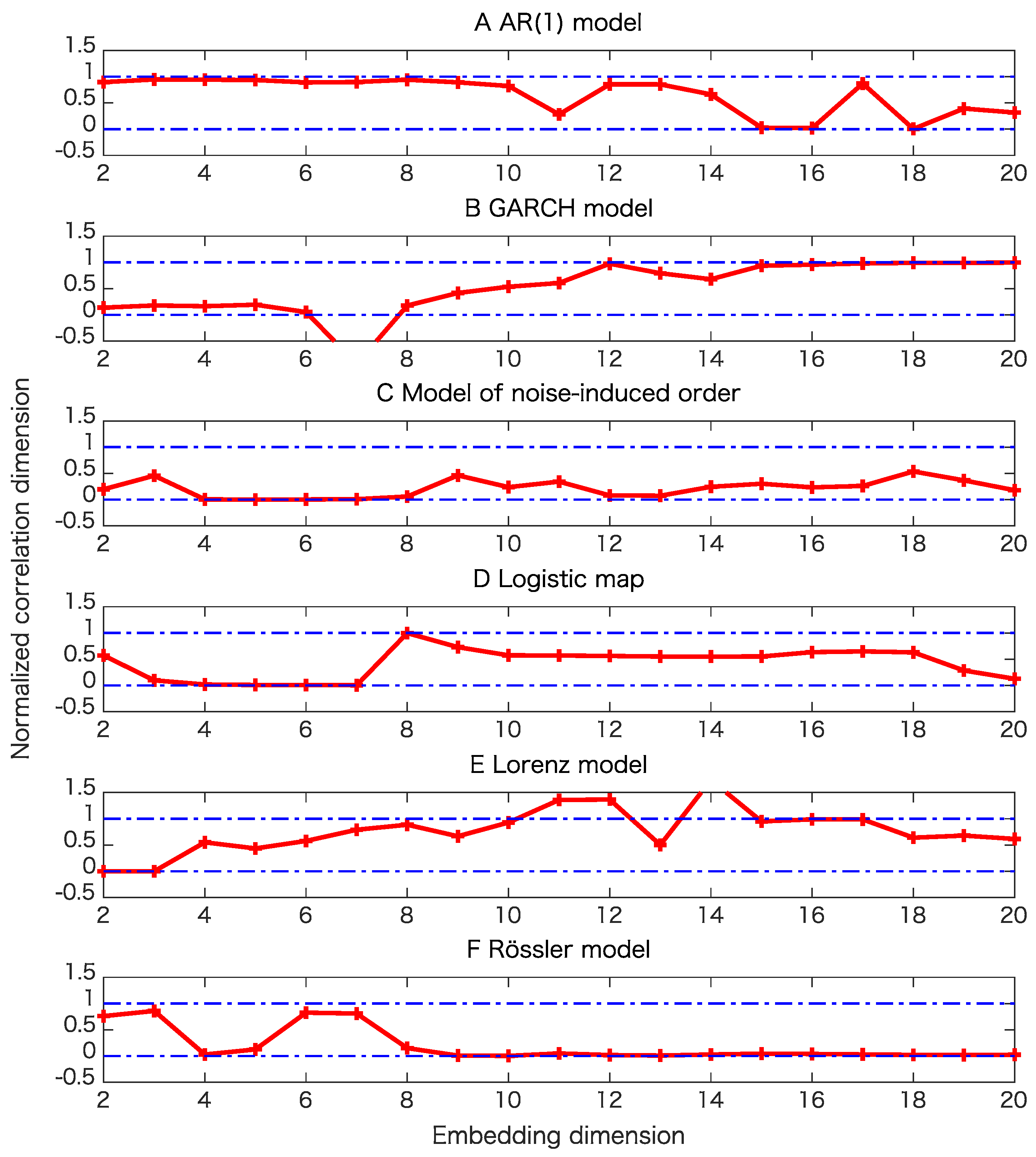 Entropy 21 00713 g005