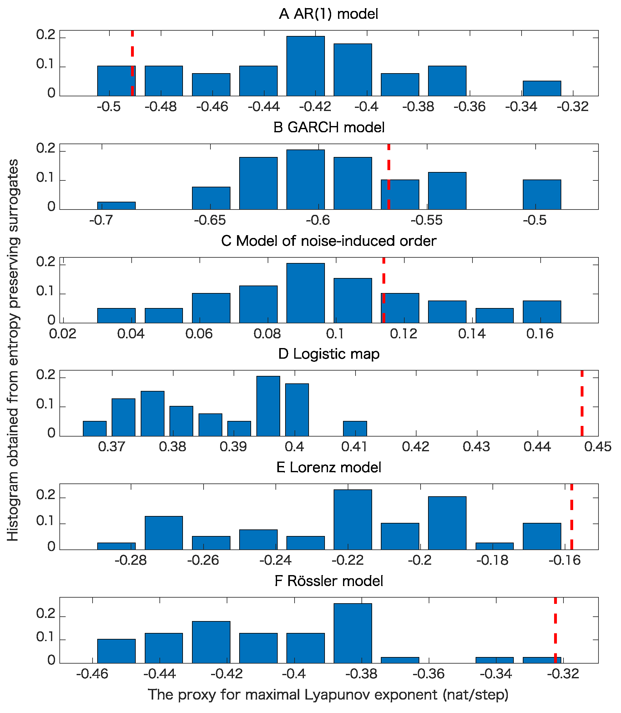 Entropy 21 00713 g007