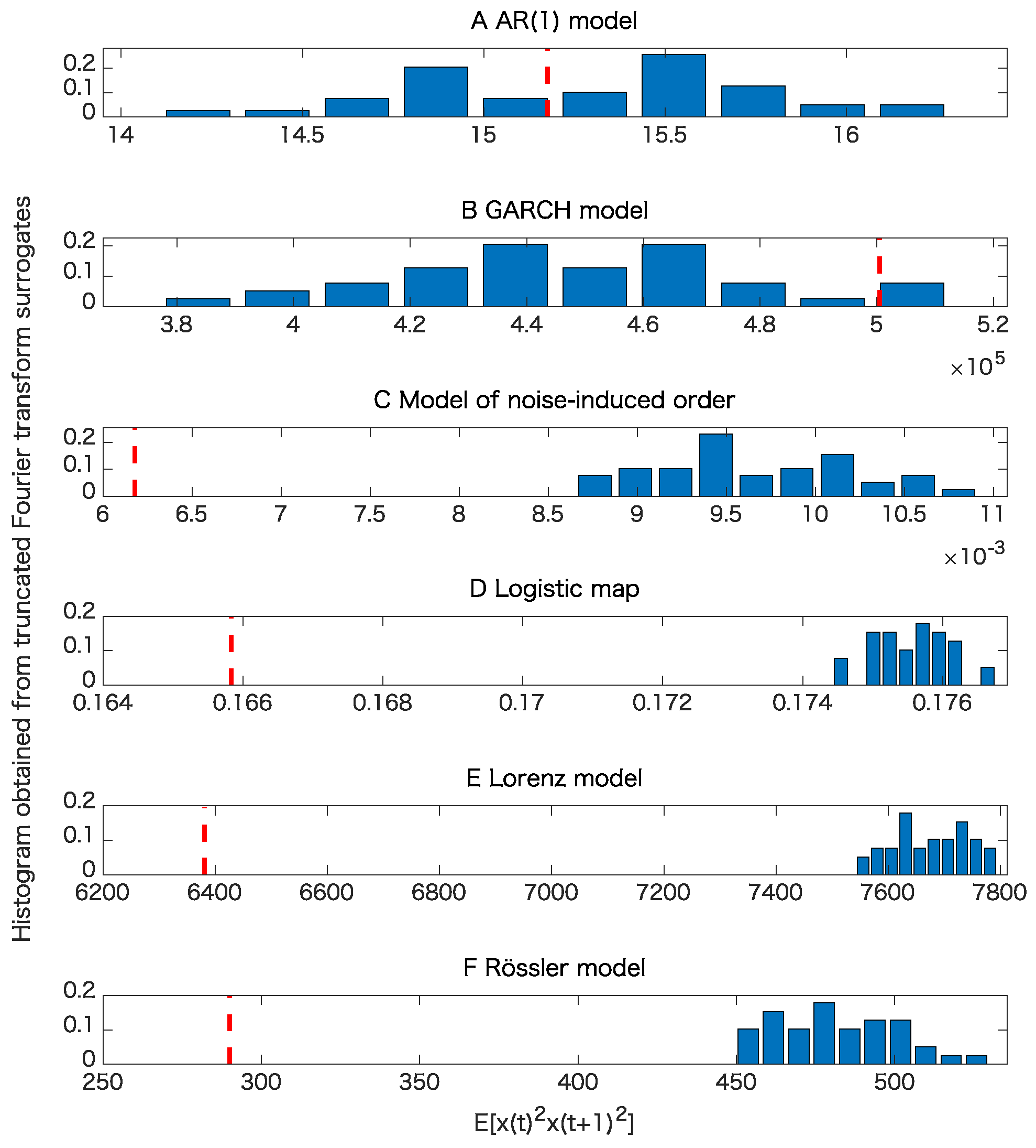 Entropy 21 00713 g008