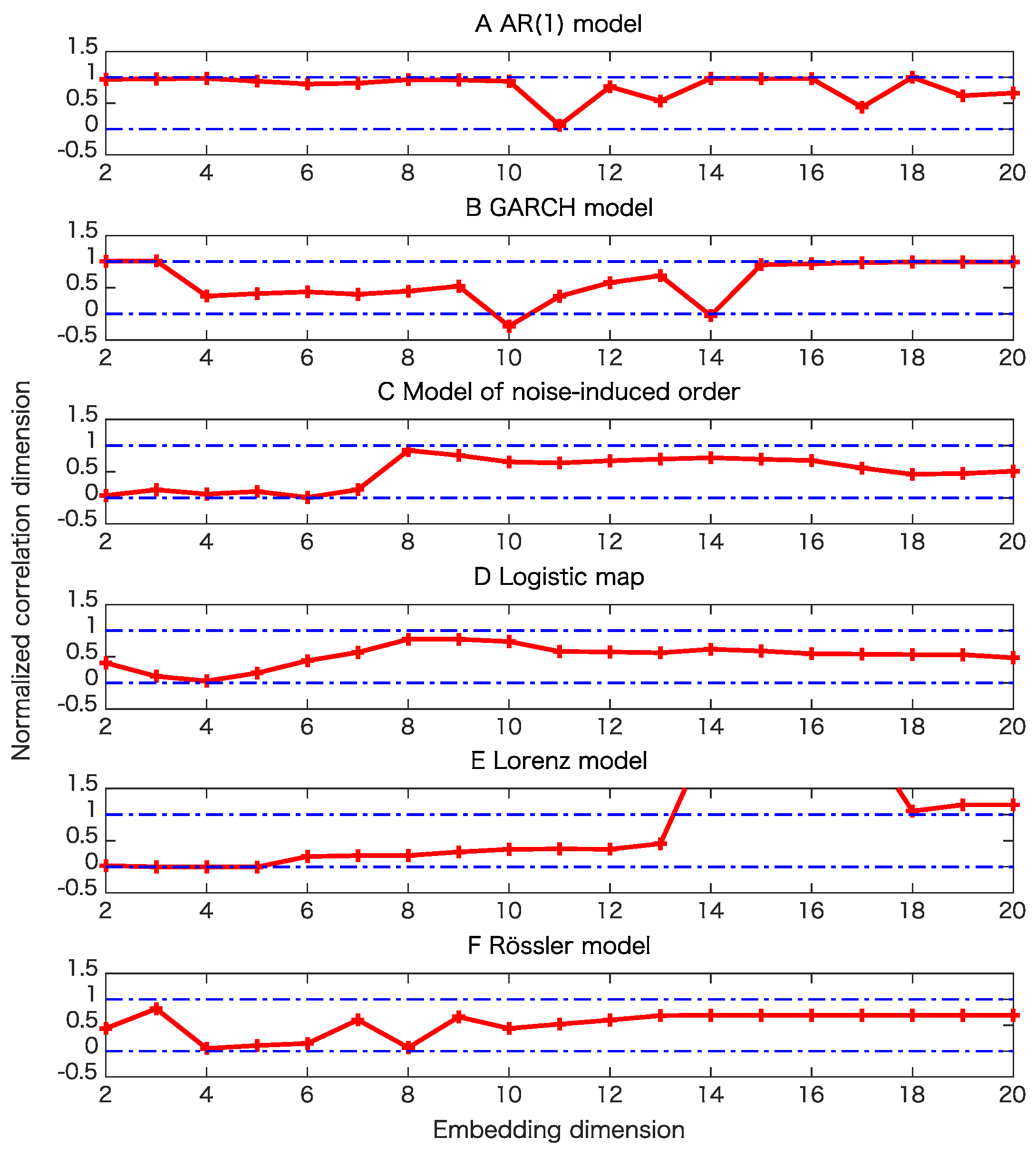Entropy 21 00713 g009