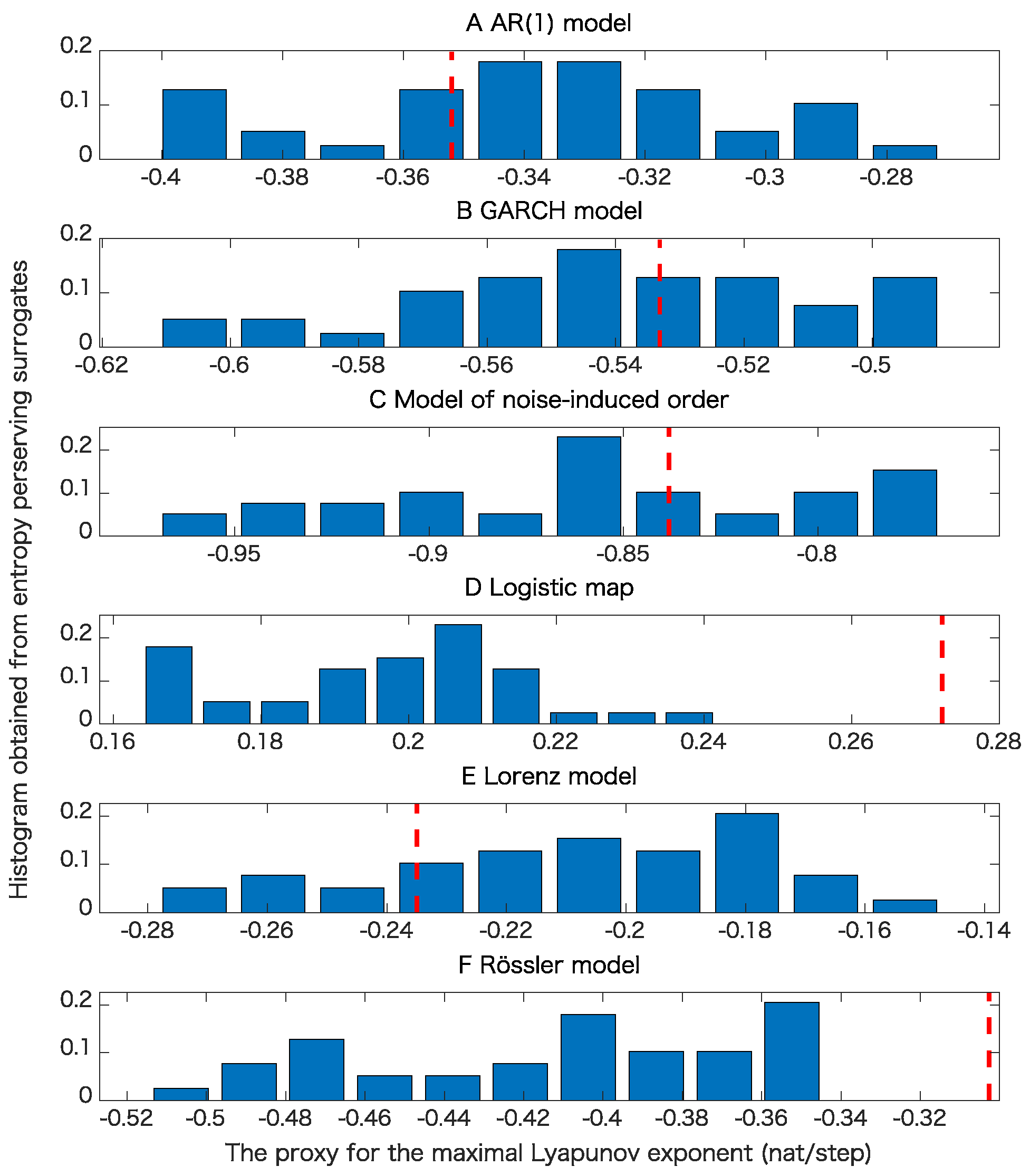 Entropy 21 00713 g010