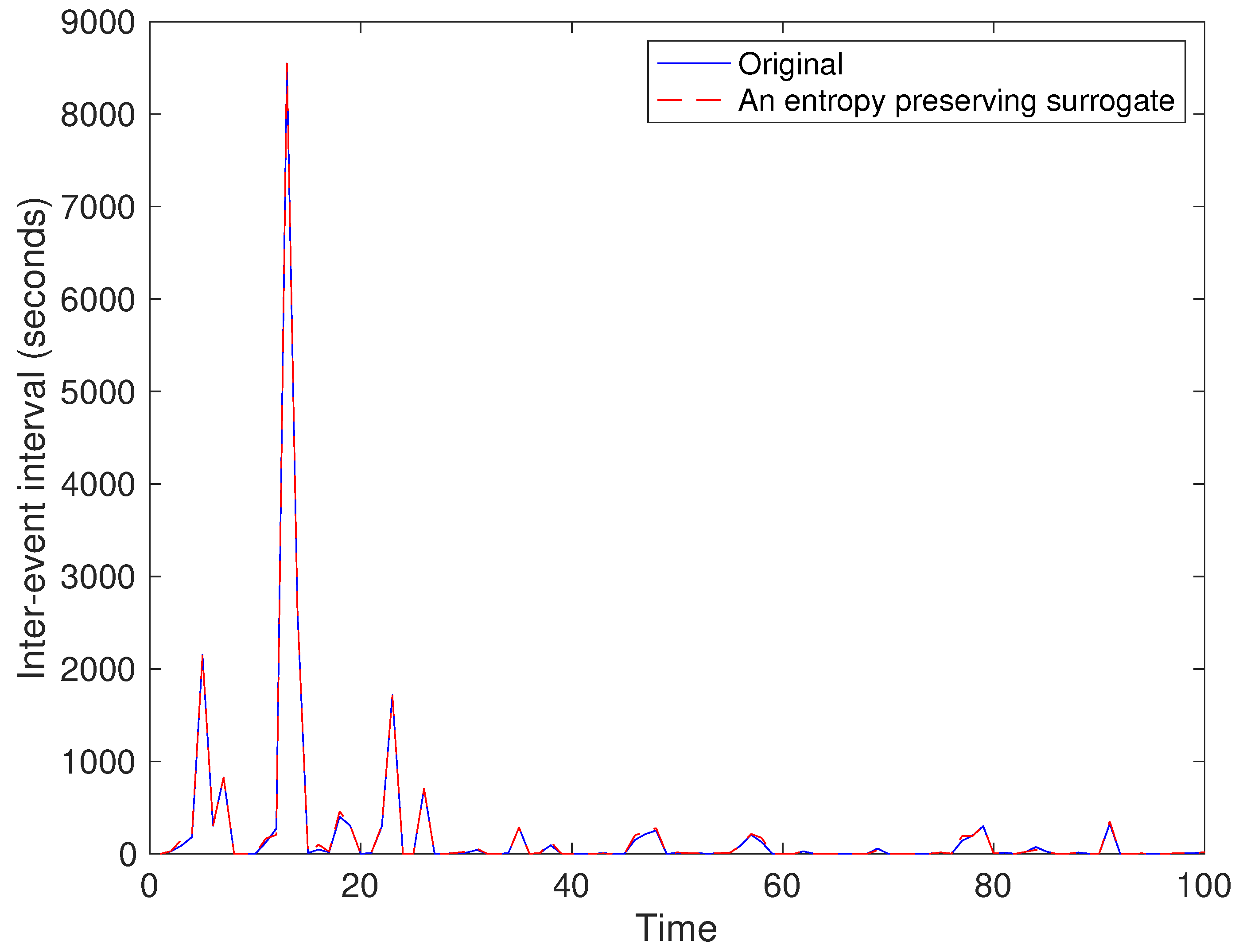 Entropy 21 00713 g011