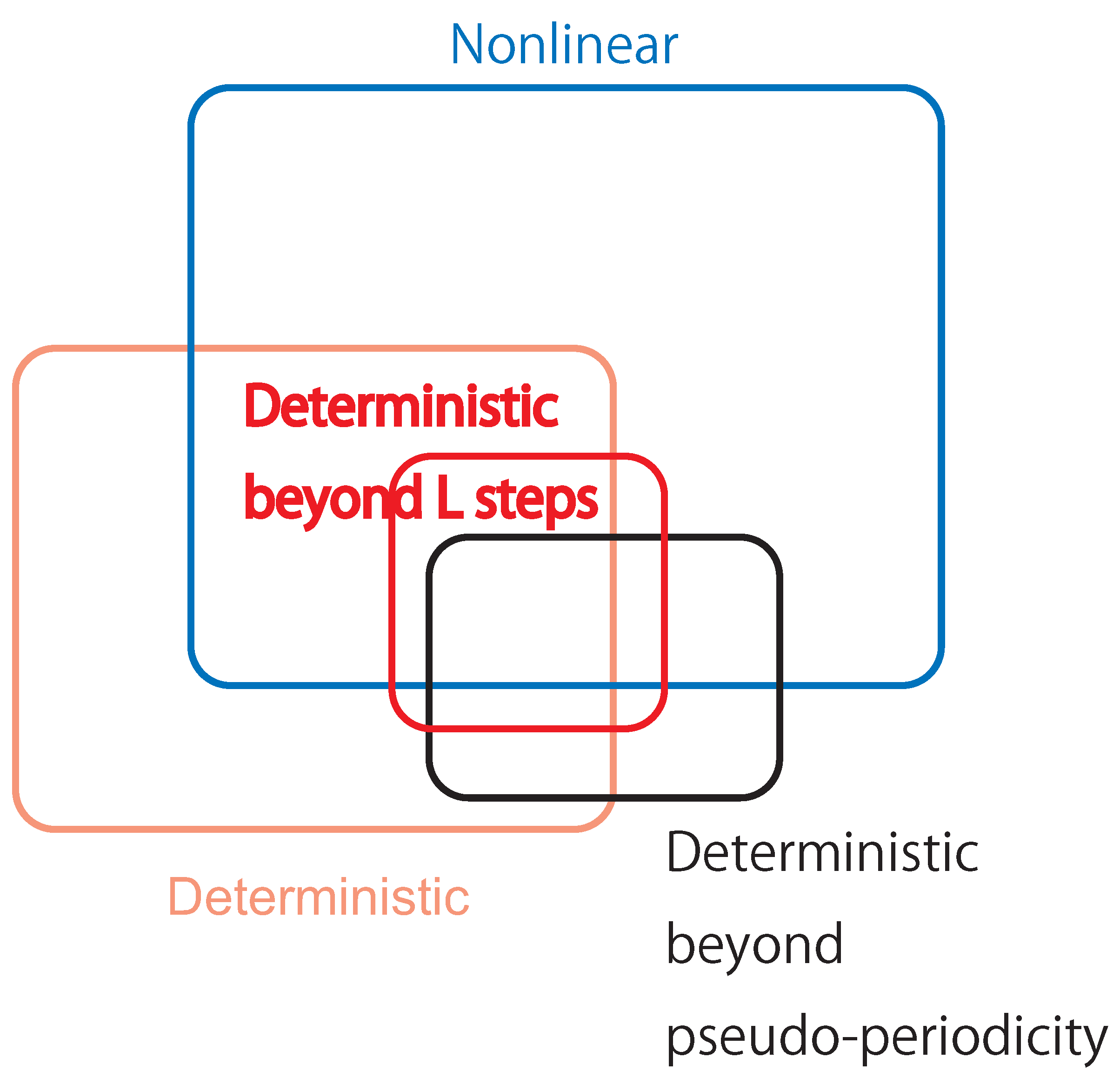Entropy 21 00713 g013