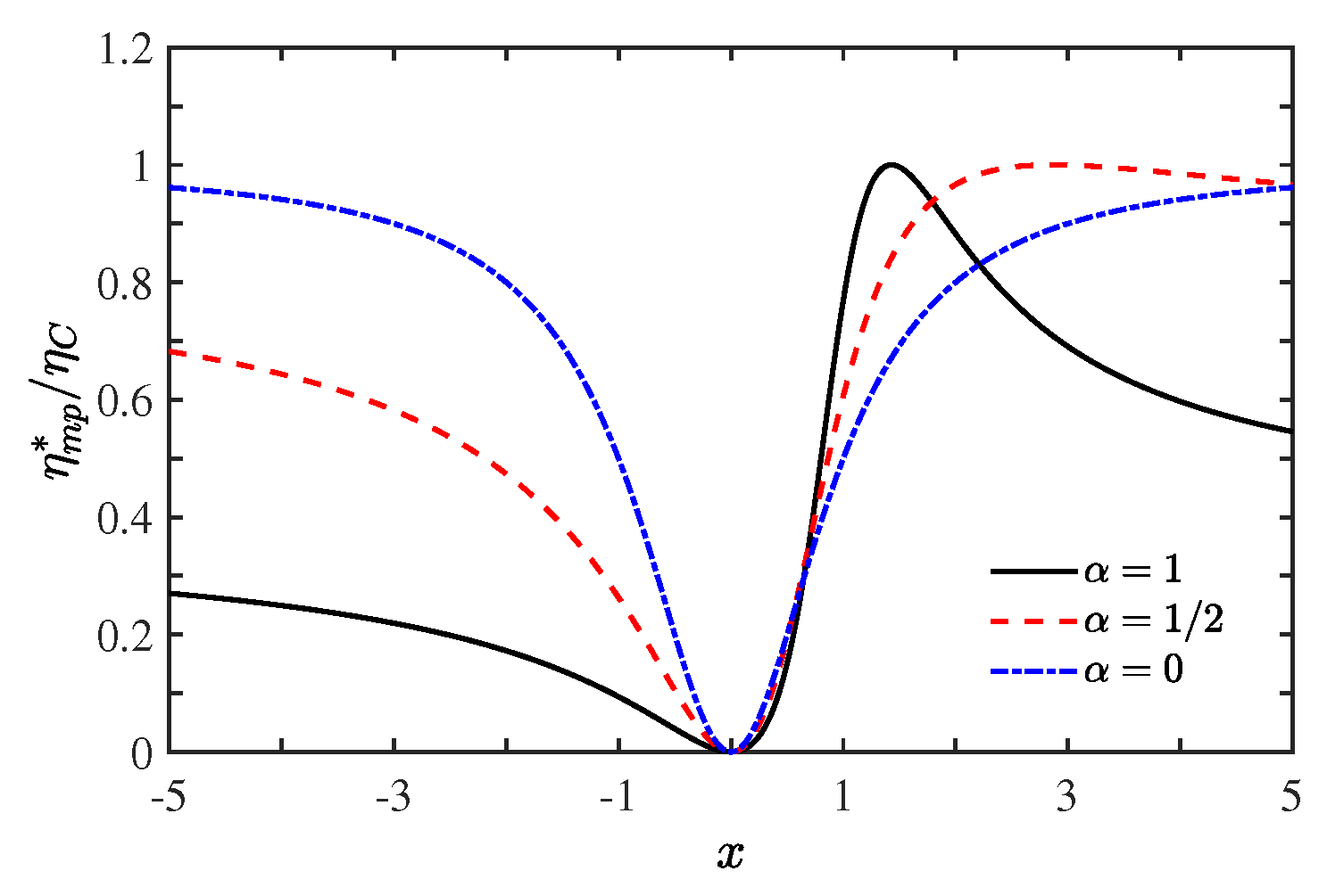 Entropy 21 00717 g004