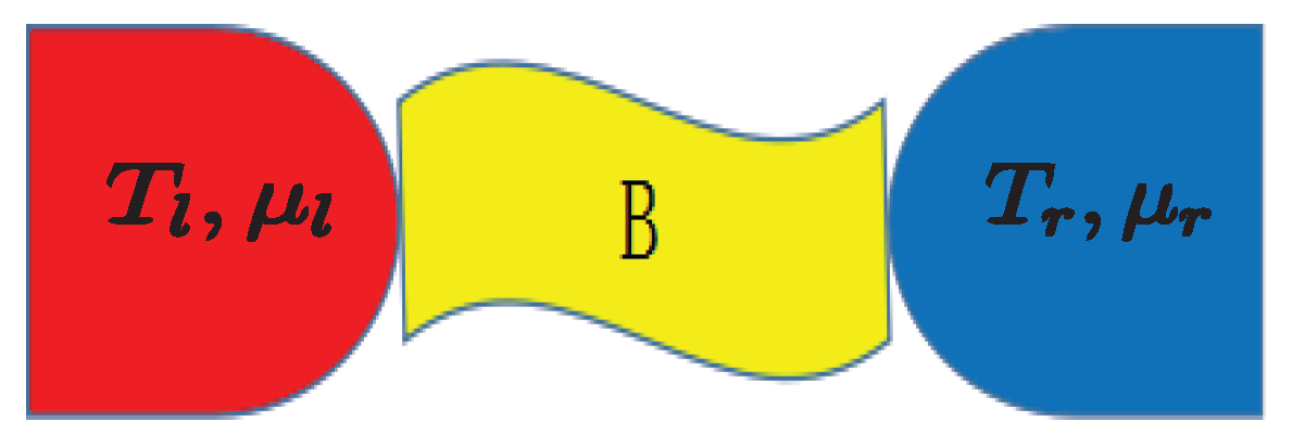 Entropy 21 00717 g005