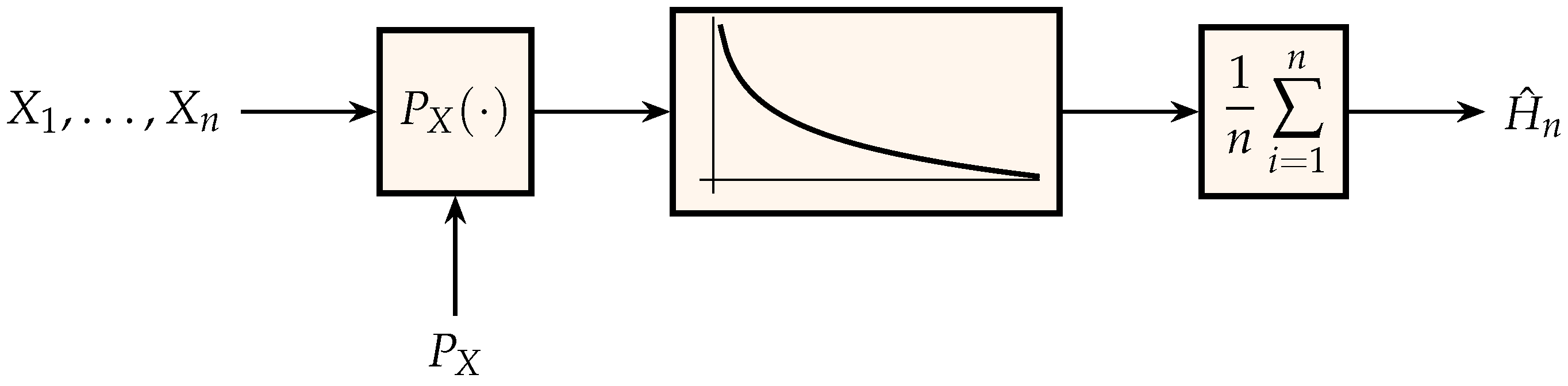 Entropy 21 00720 g001