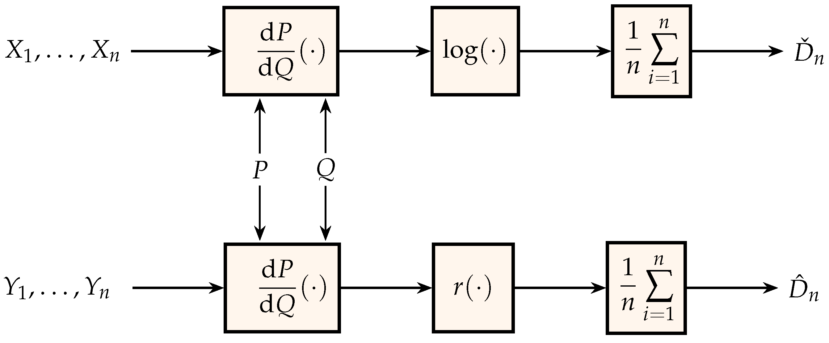 Entropy 21 00720 g003