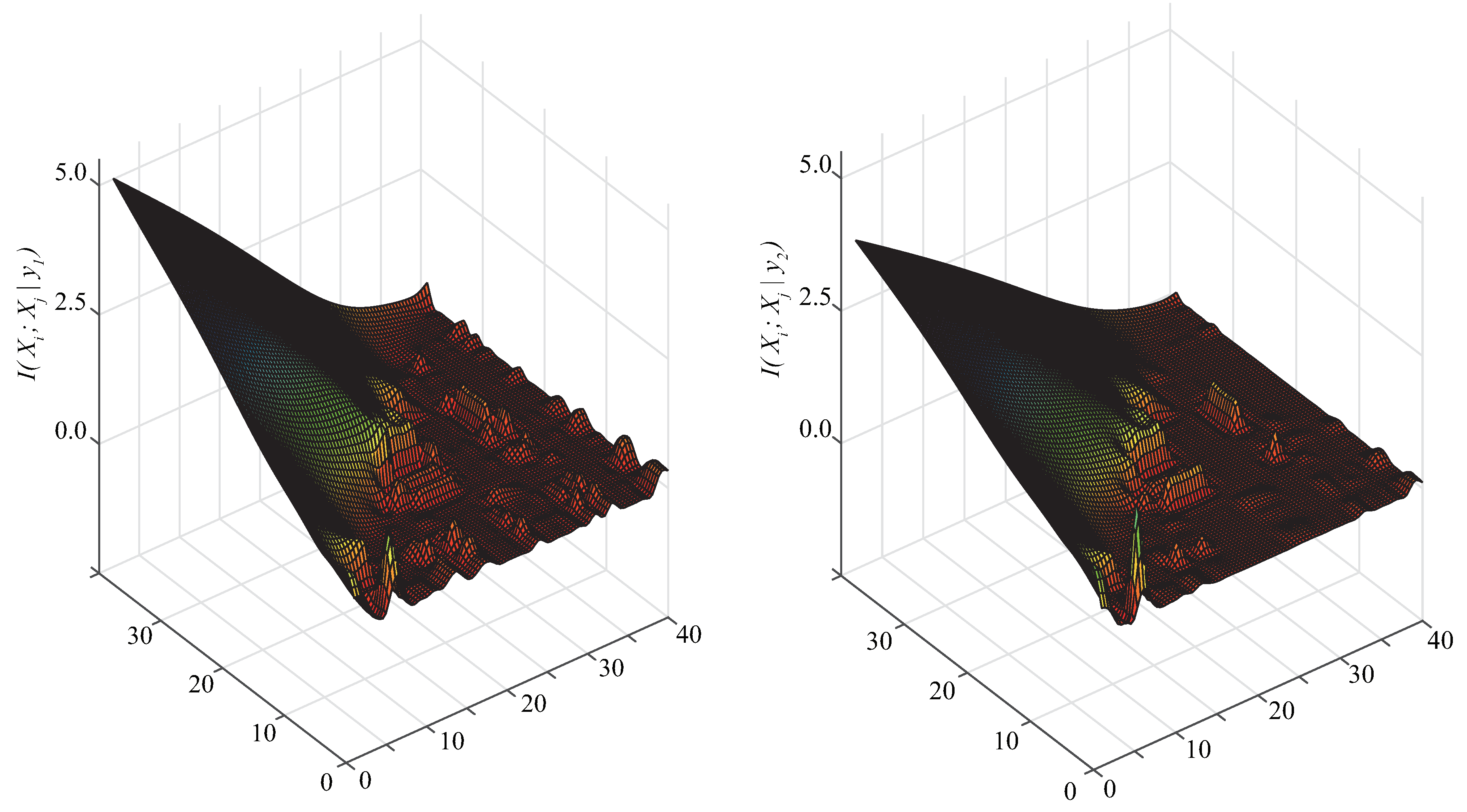 Entropy 21 00721 g004