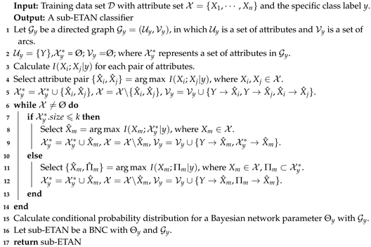 Entropy 21 00721 i002