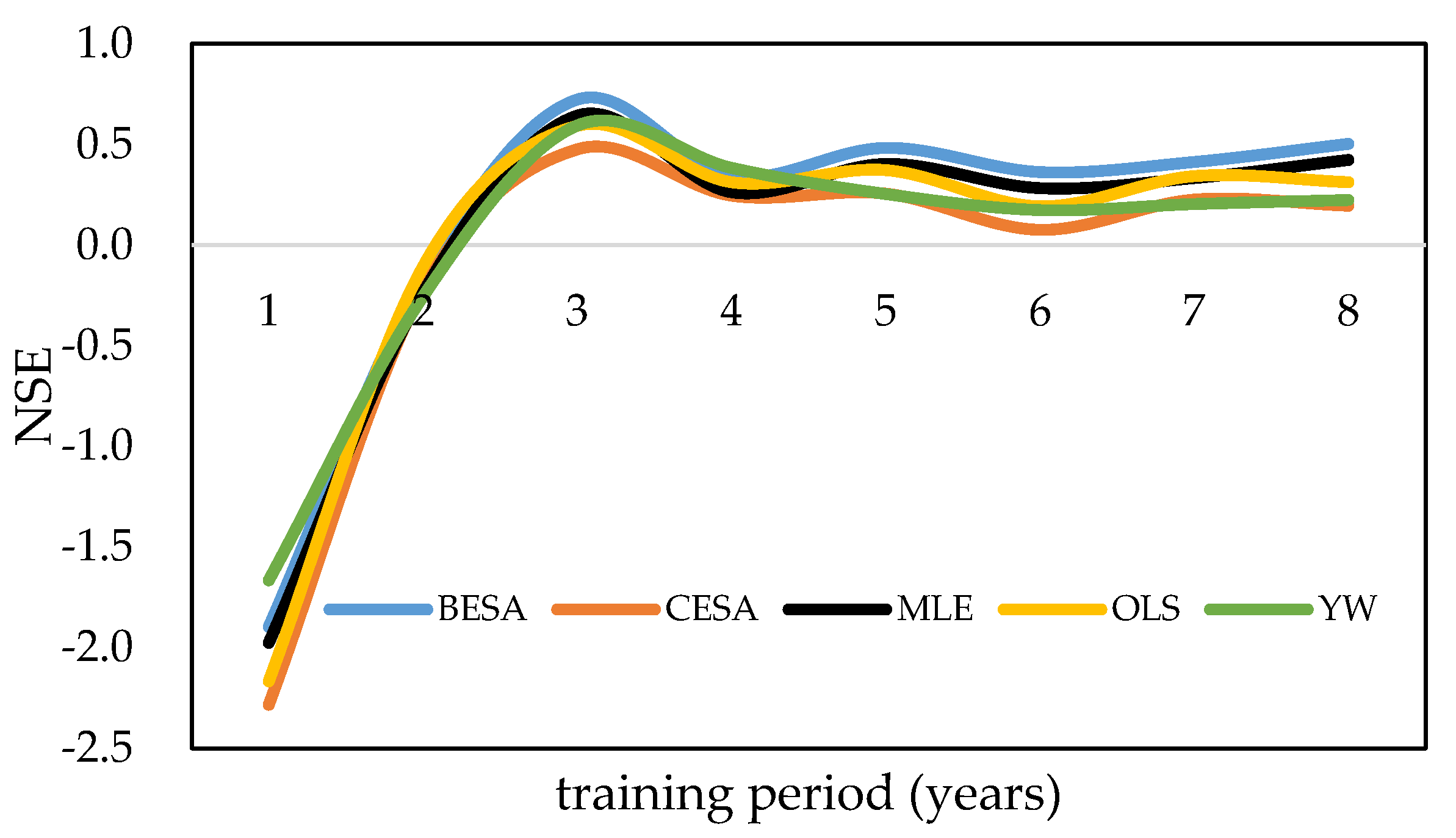 Entropy 21 00722 g005 Entropy 21 00722 g005