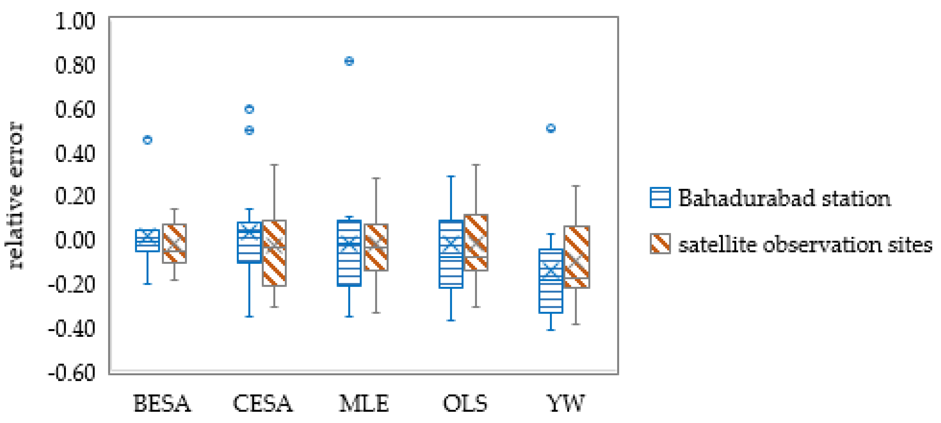 Entropy 21 00722 g008 Entropy 21 00722 g008