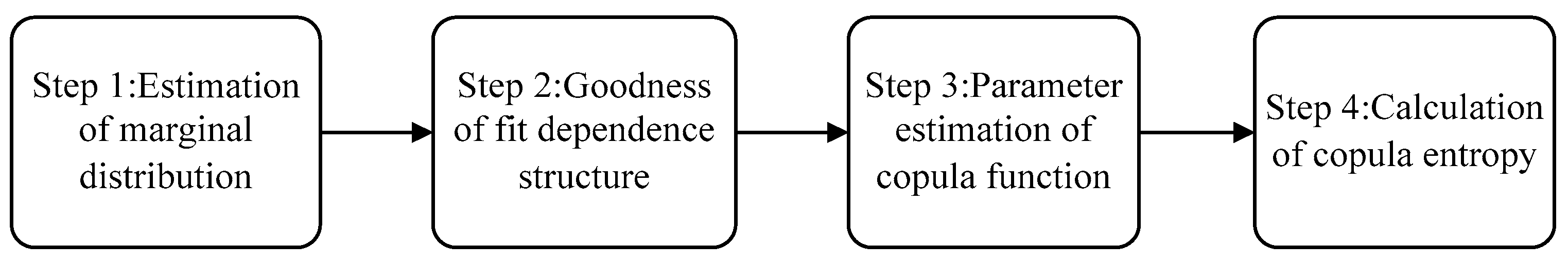 Entropy 21 00724 g001