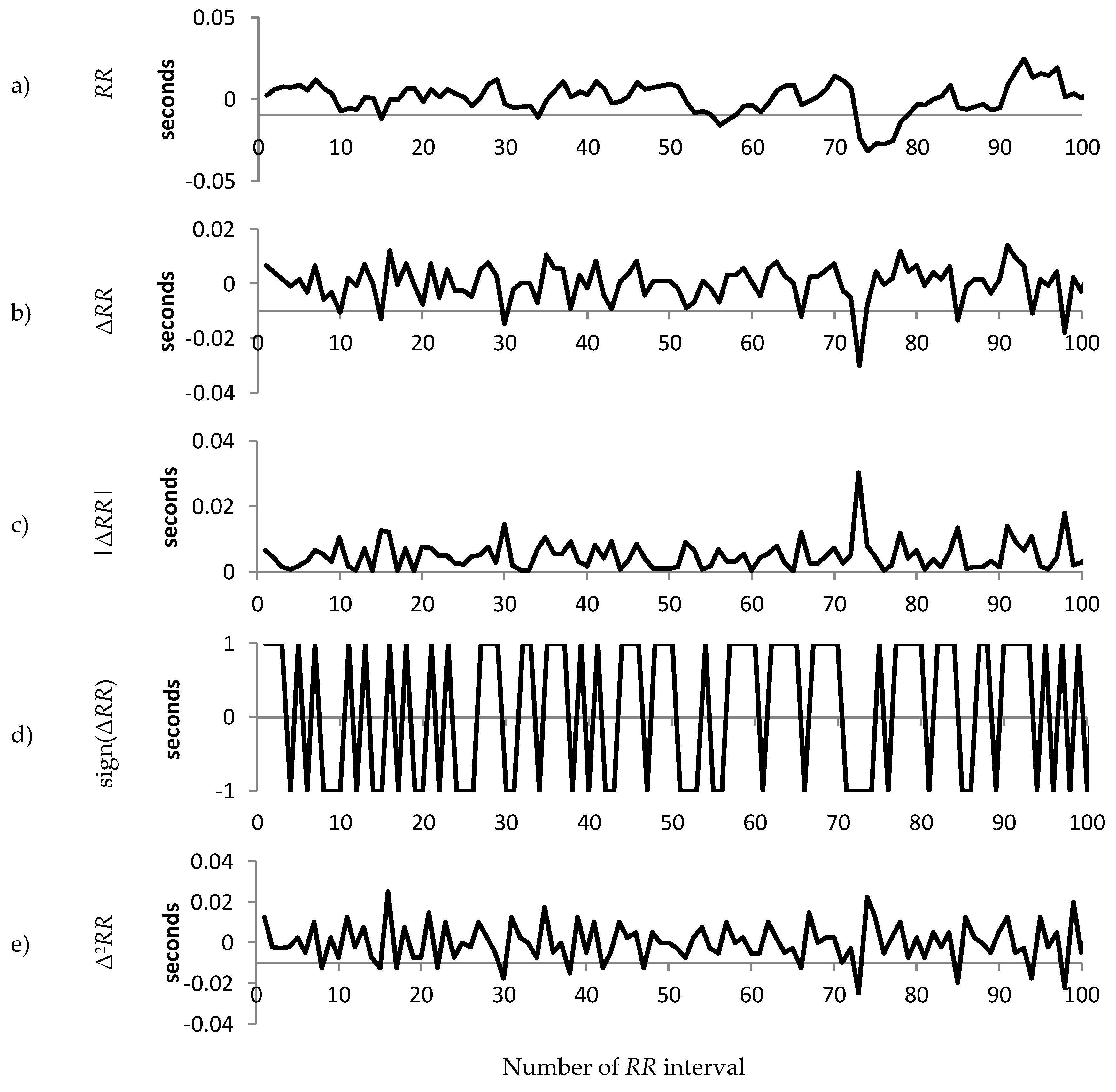 Entropy 21 00727 g002