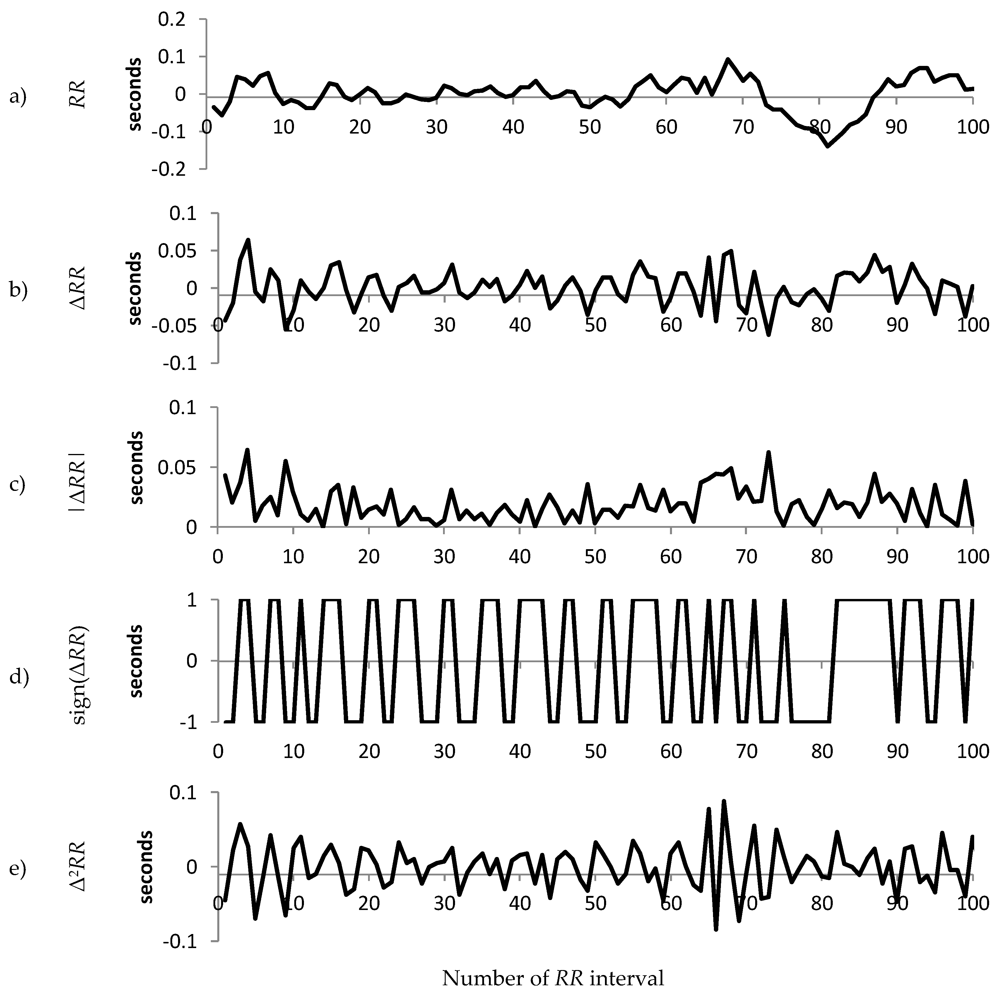 Entropy 21 00727 g003