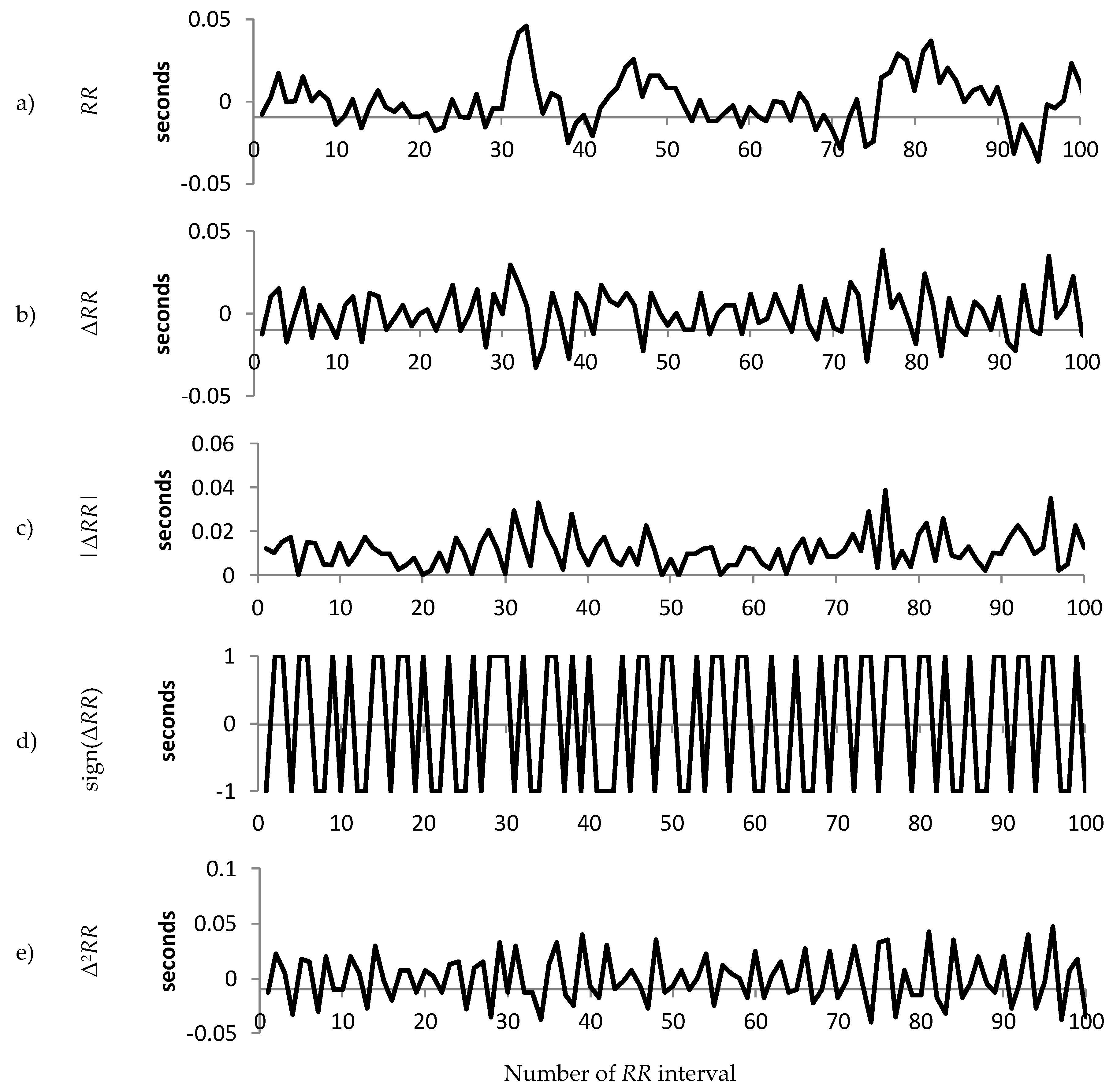 Entropy 21 00727 g004