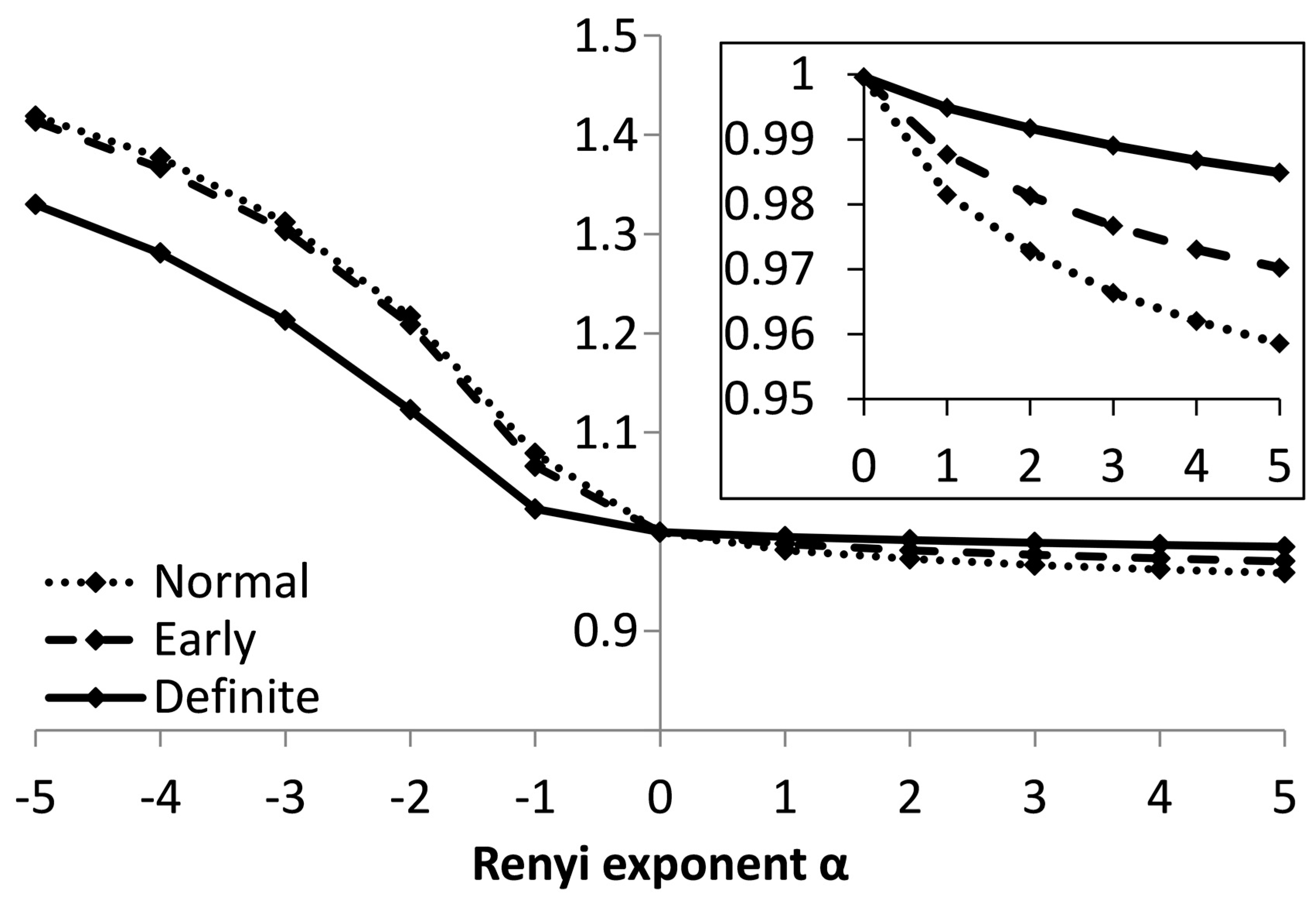 Entropy 21 00727 g006