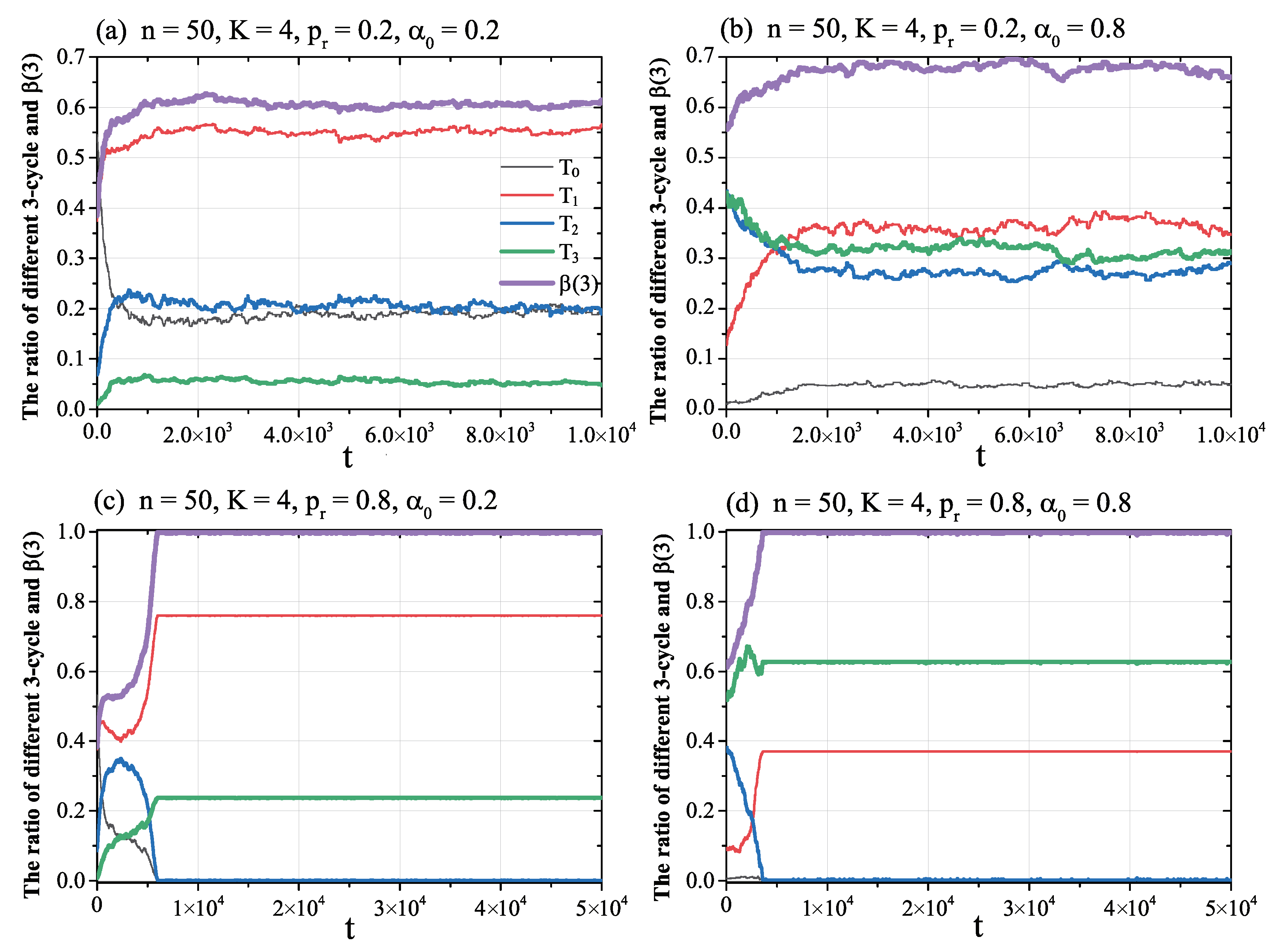 Entropy 21 00728 g003