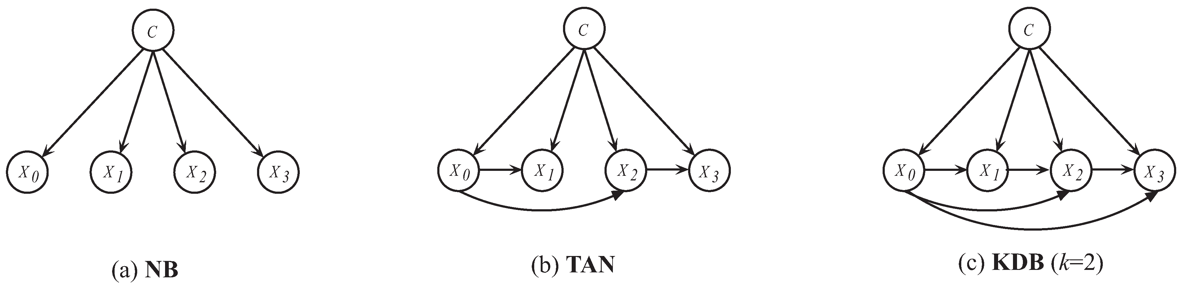 Entropy 21 00729 g001