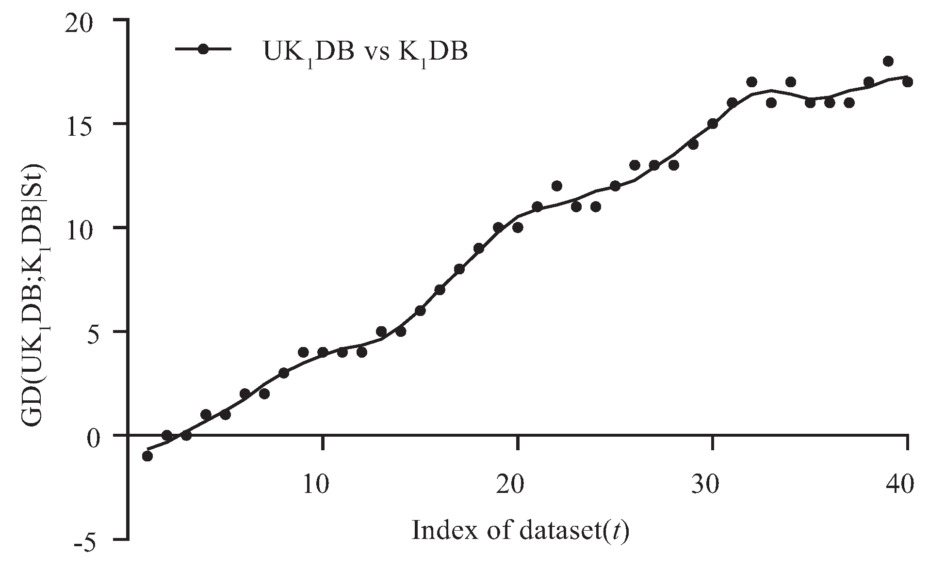 Entropy 21 00729 g003