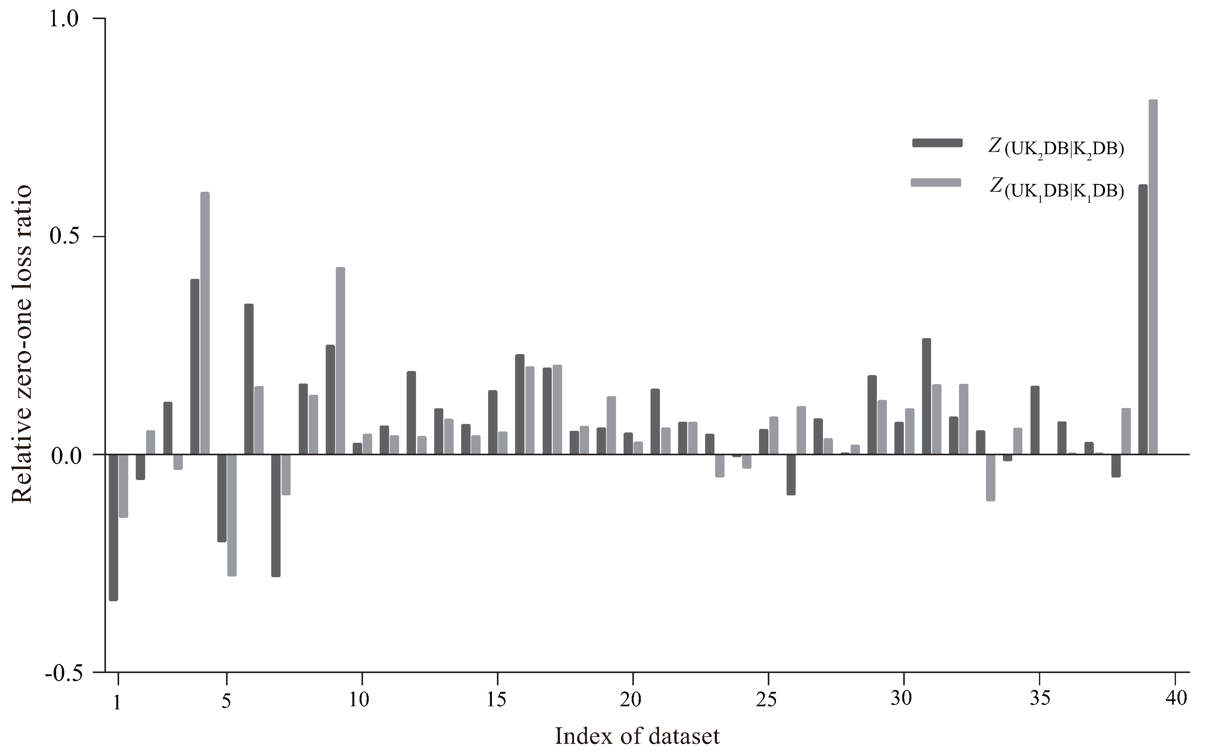 Entropy 21 00729 g007