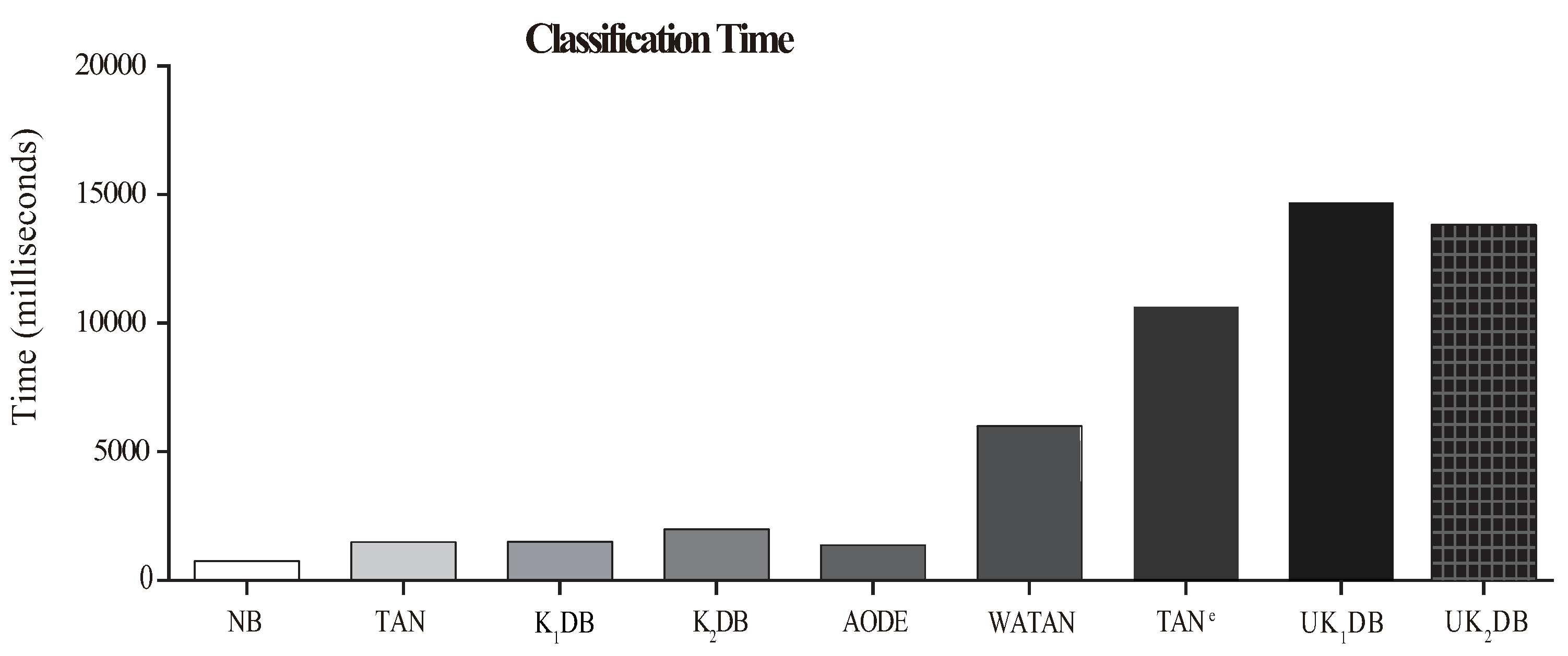 Entropy 21 00729 g009