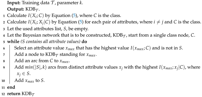 Entropy 21 00729 i001 Entropy 21 00729 i001