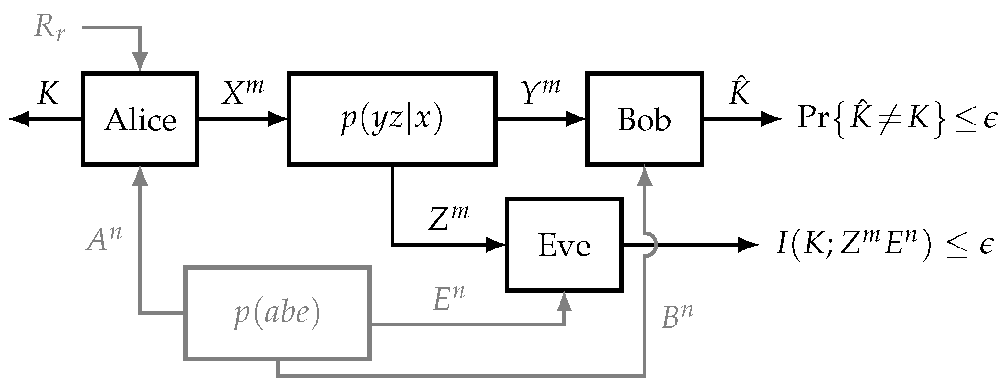 Entropy 21 00732 g001