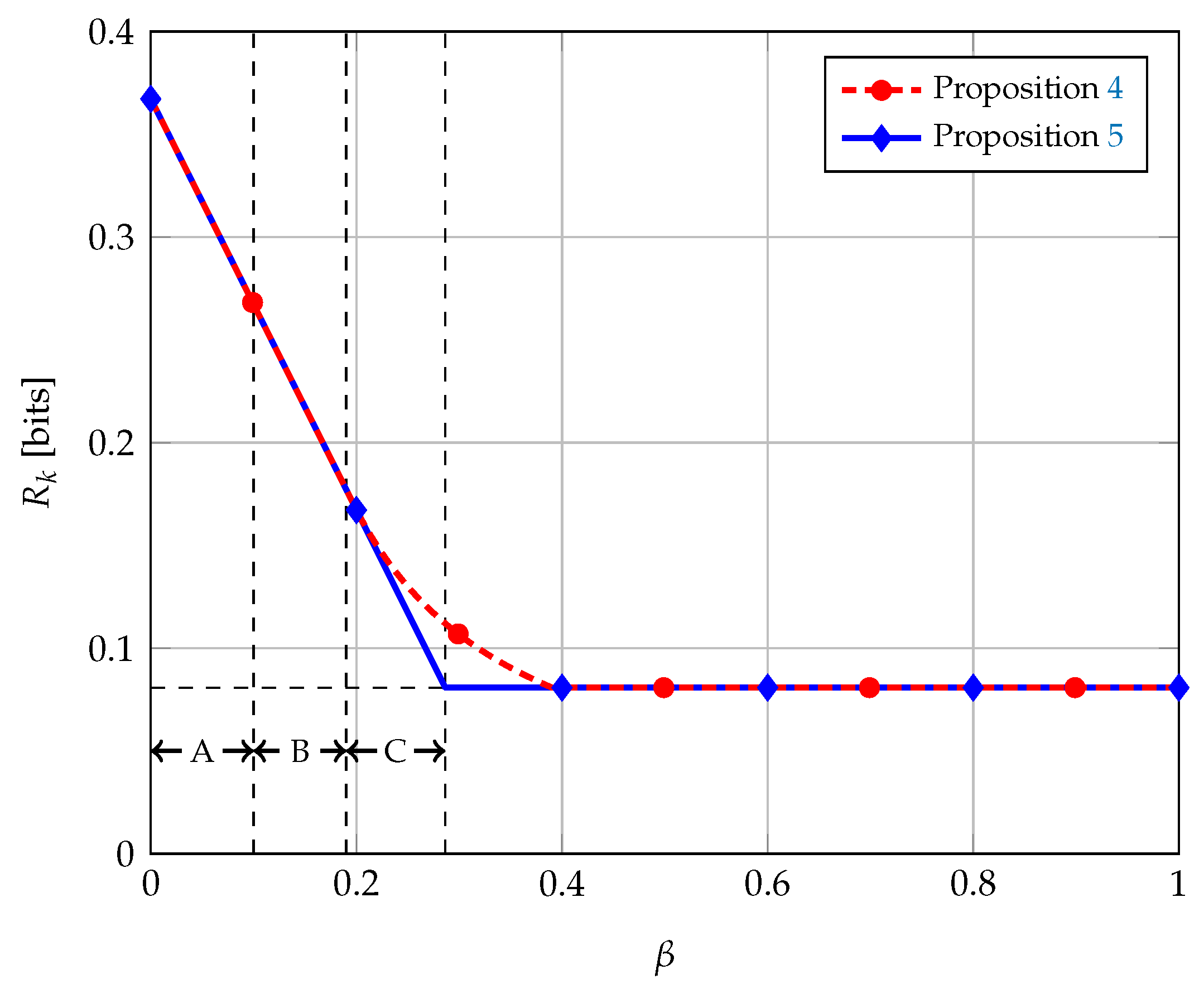 Entropy 21 00732 g003