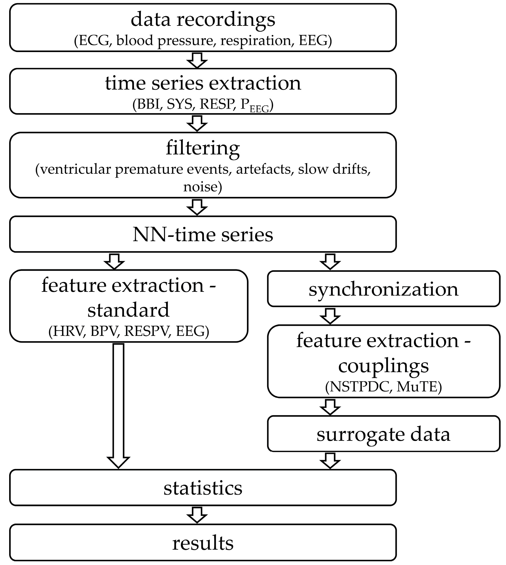 Entropy 21 00733 g003