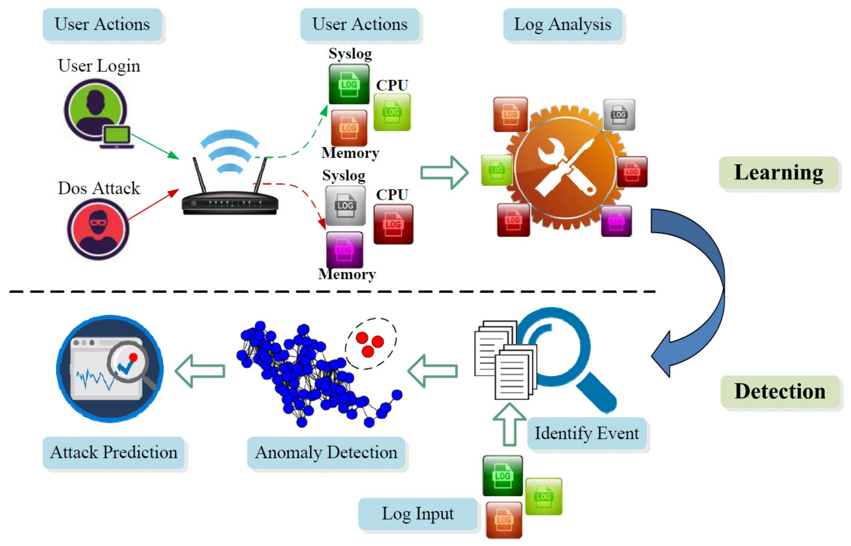 Entropy 21 00734 g001