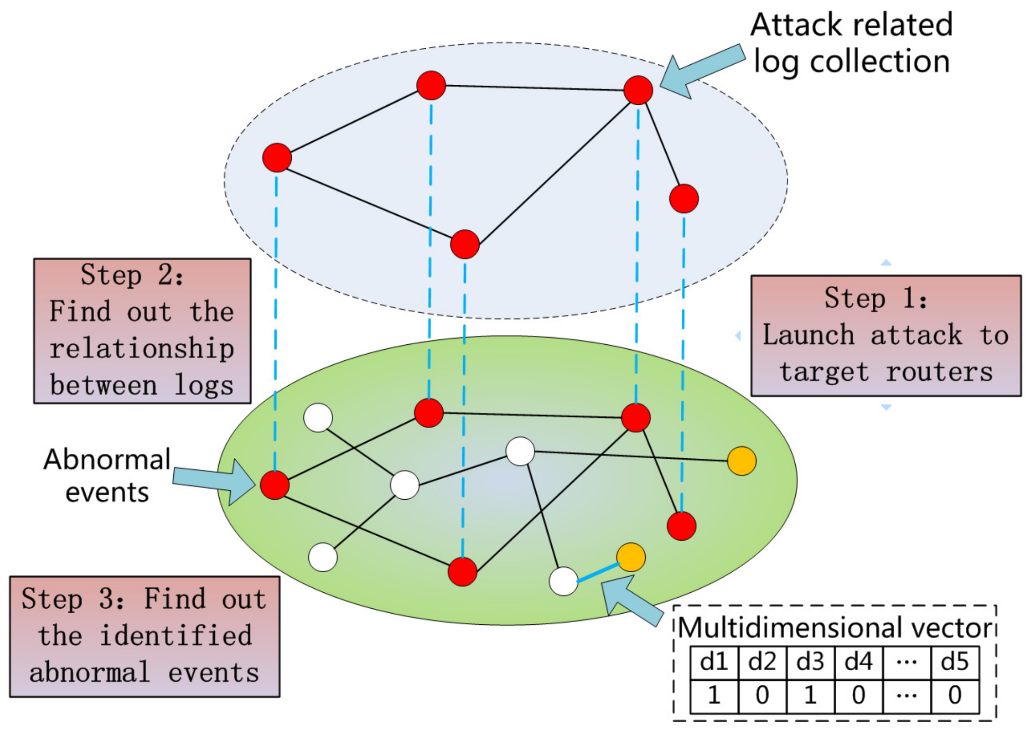 Entropy 21 00734 g002