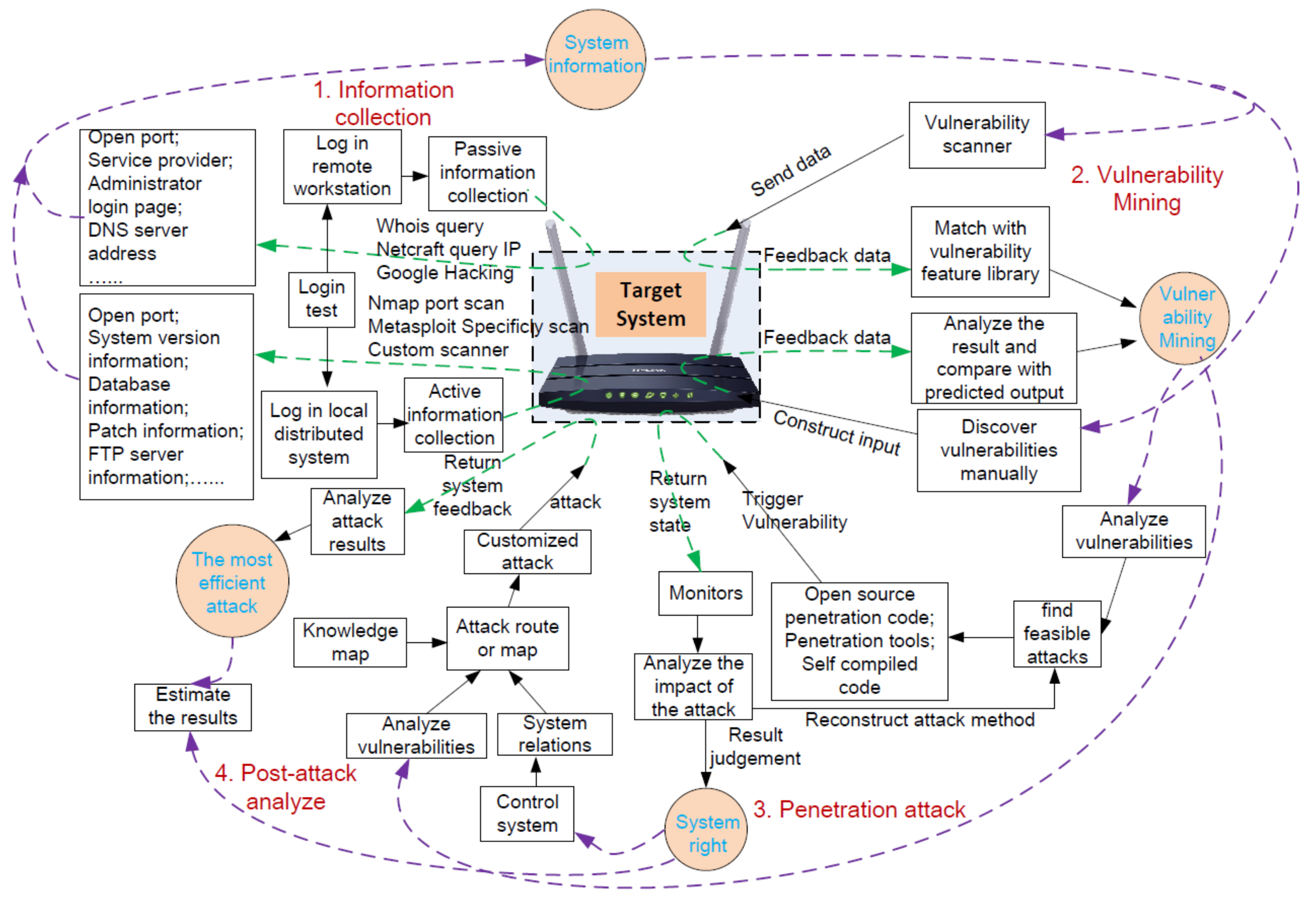 Entropy 21 00734 g004
