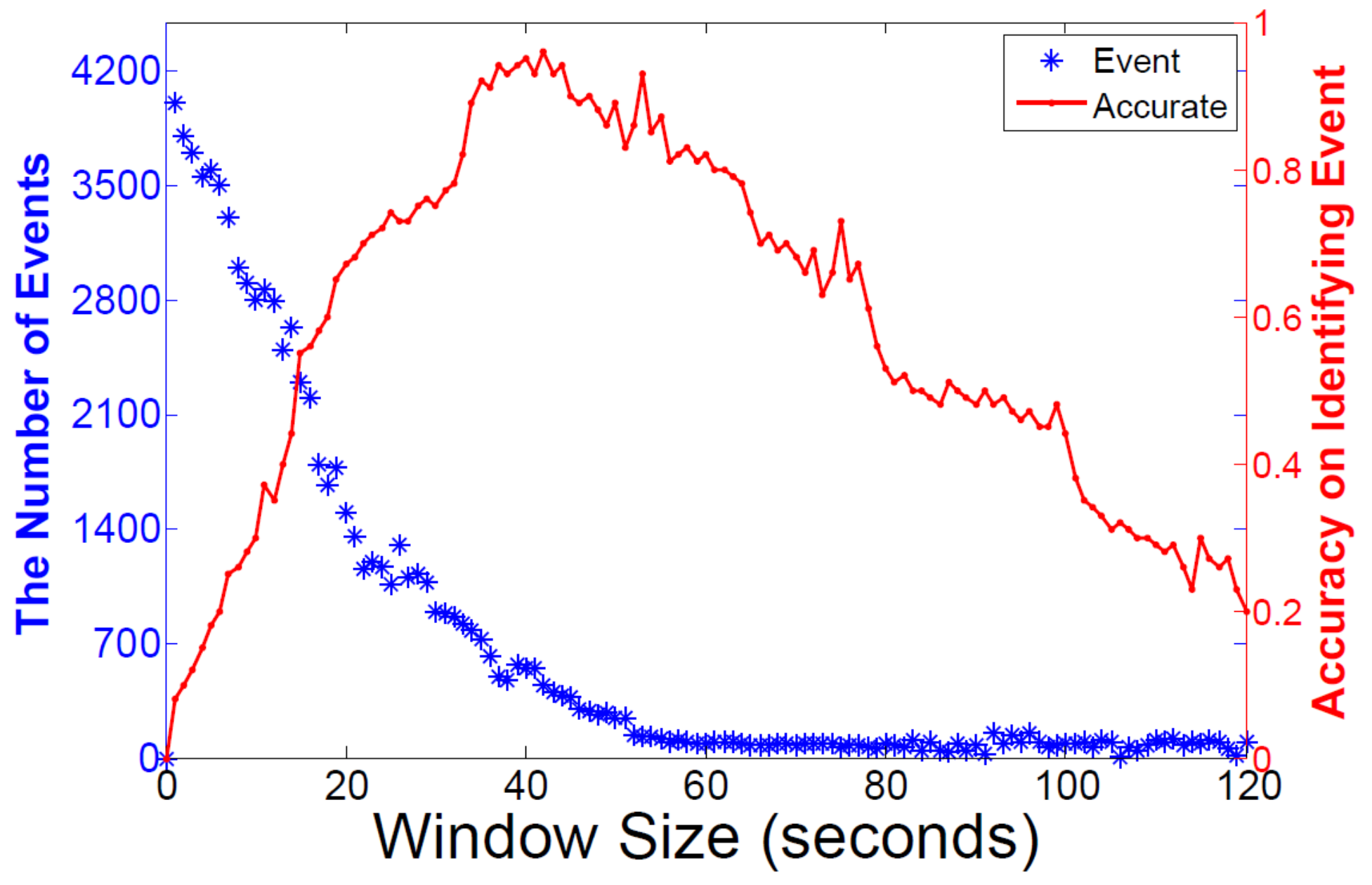 Entropy 21 00734 g006