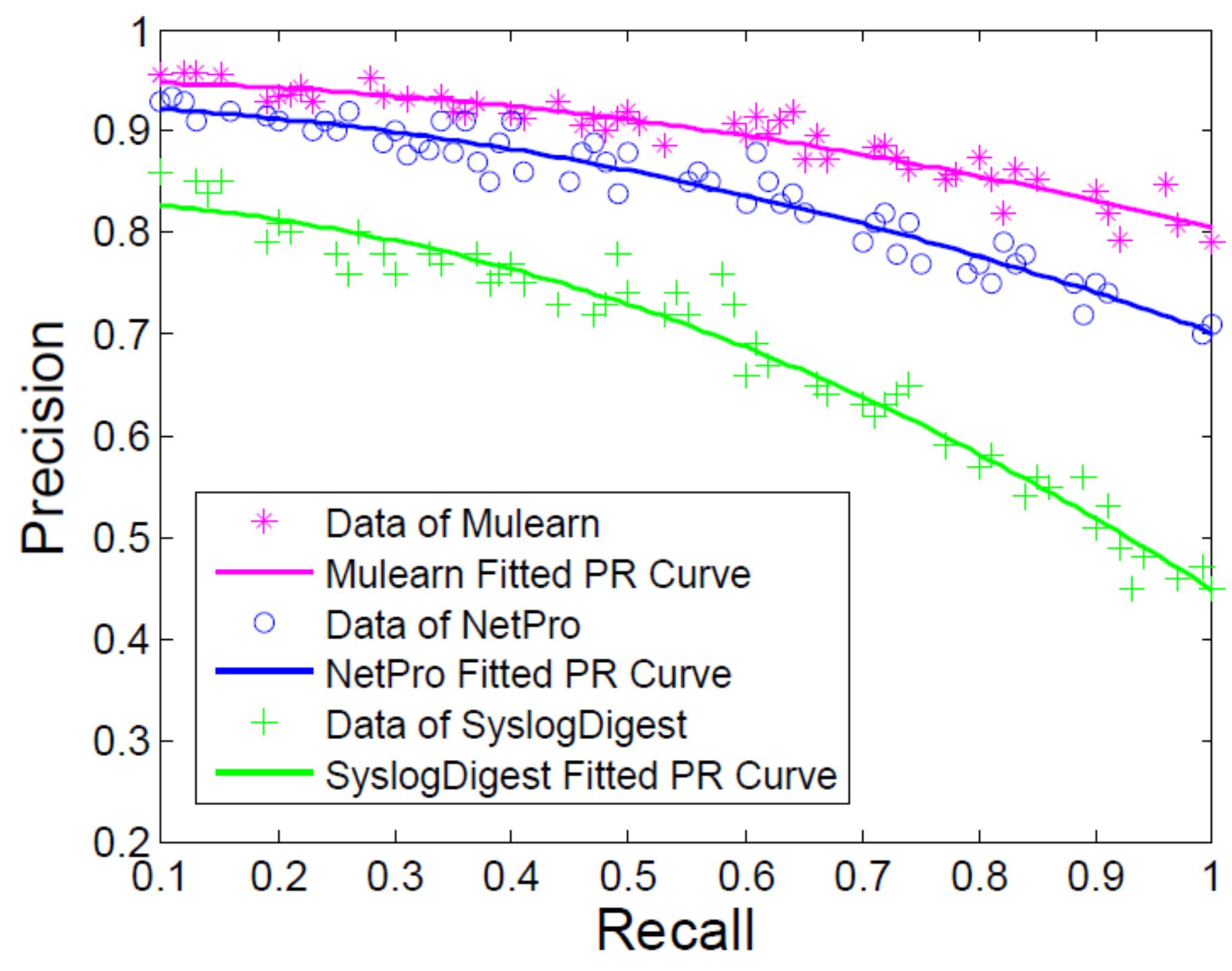 Entropy 21 00734 g007