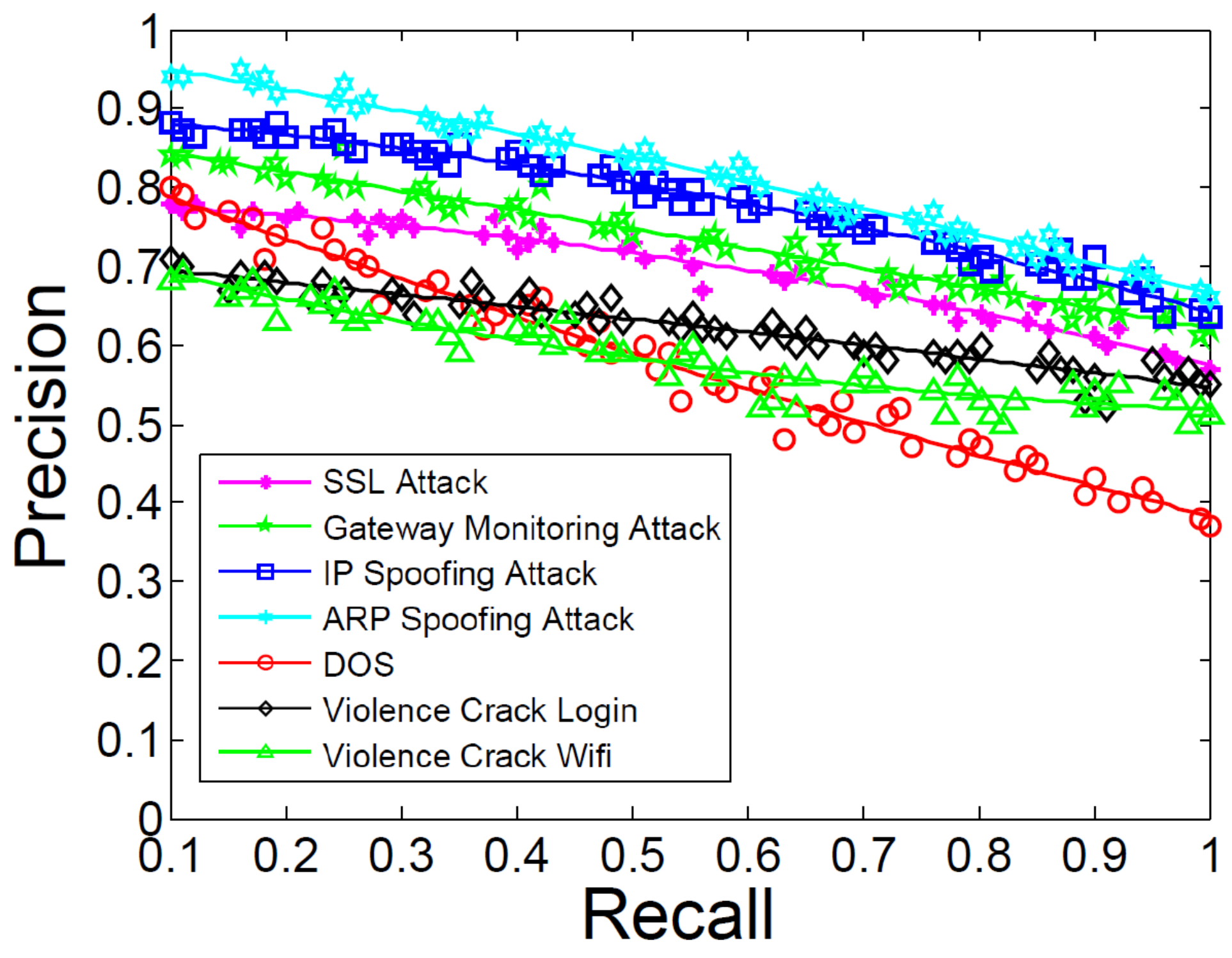 Entropy 21 00734 g008