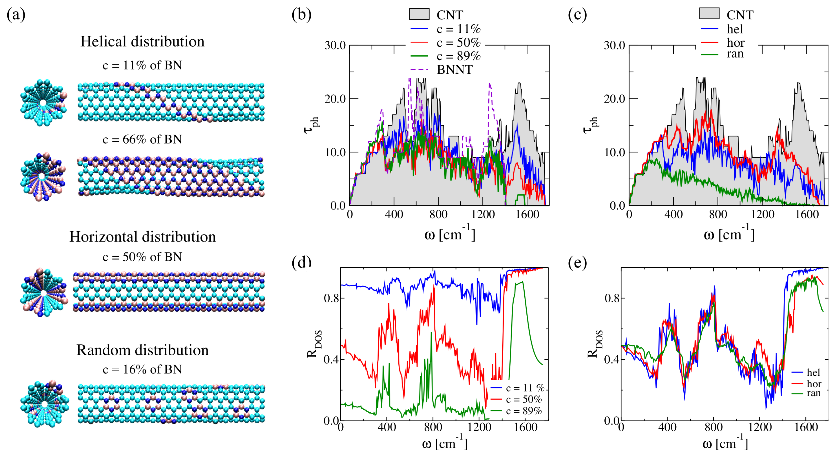 Entropy 21 00735 g004