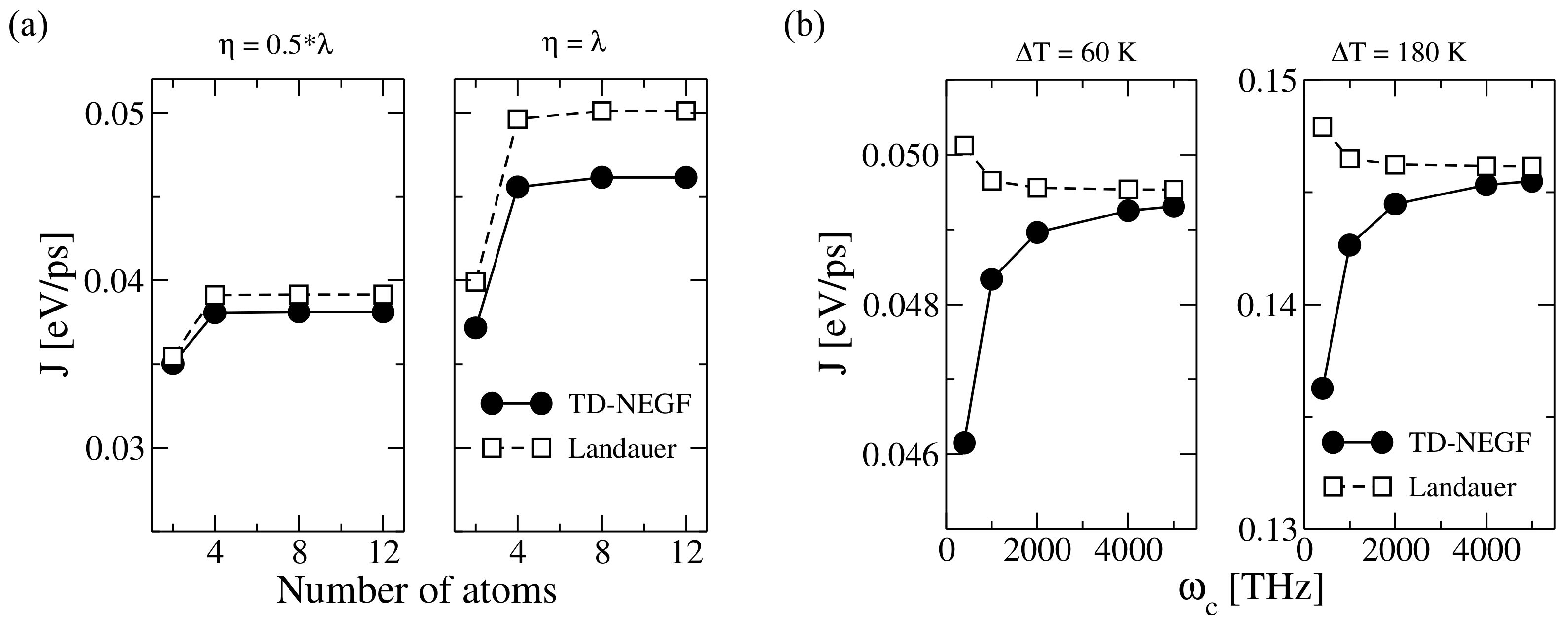 Entropy 21 00735 g011