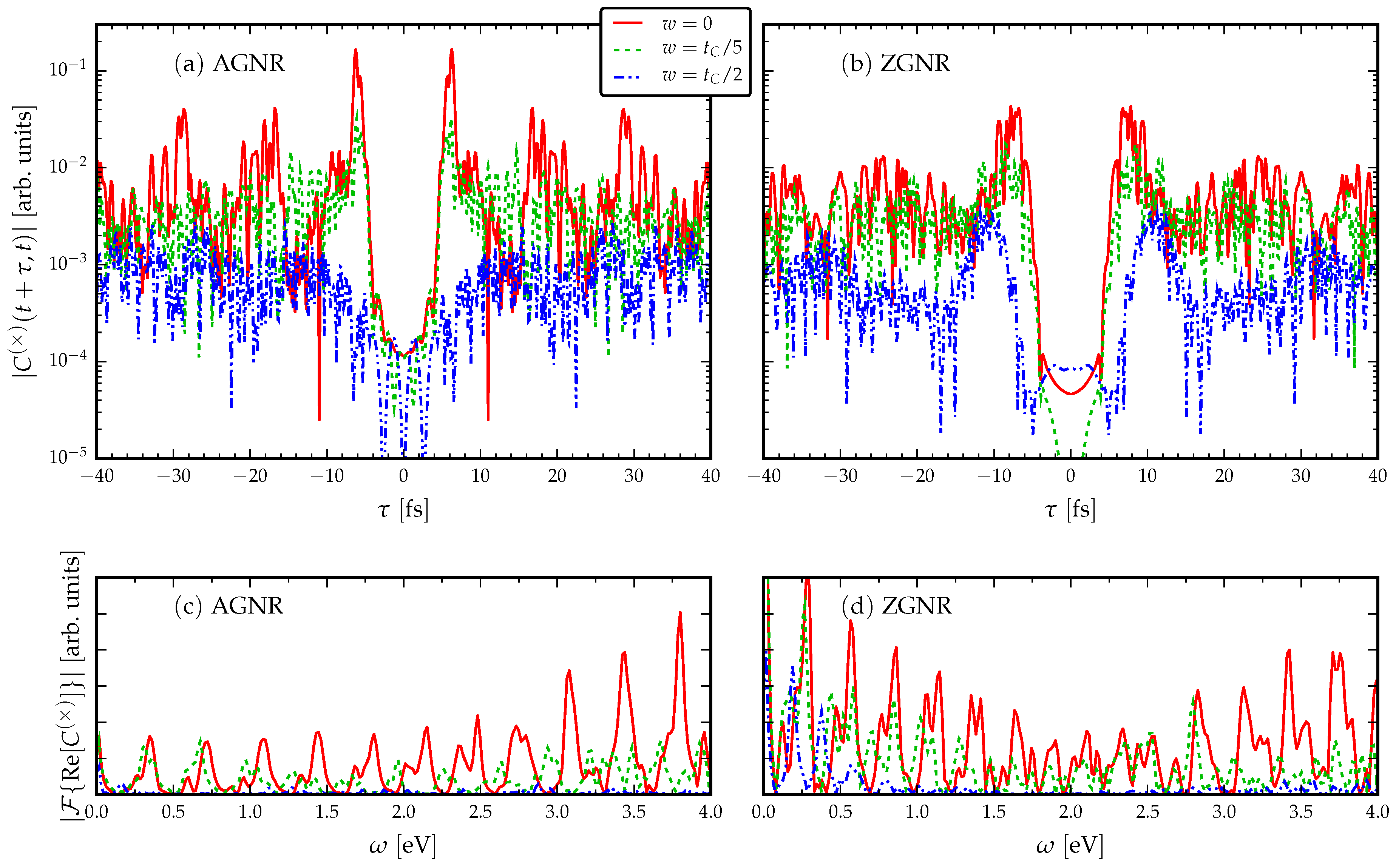 Entropy 21 00737 g003