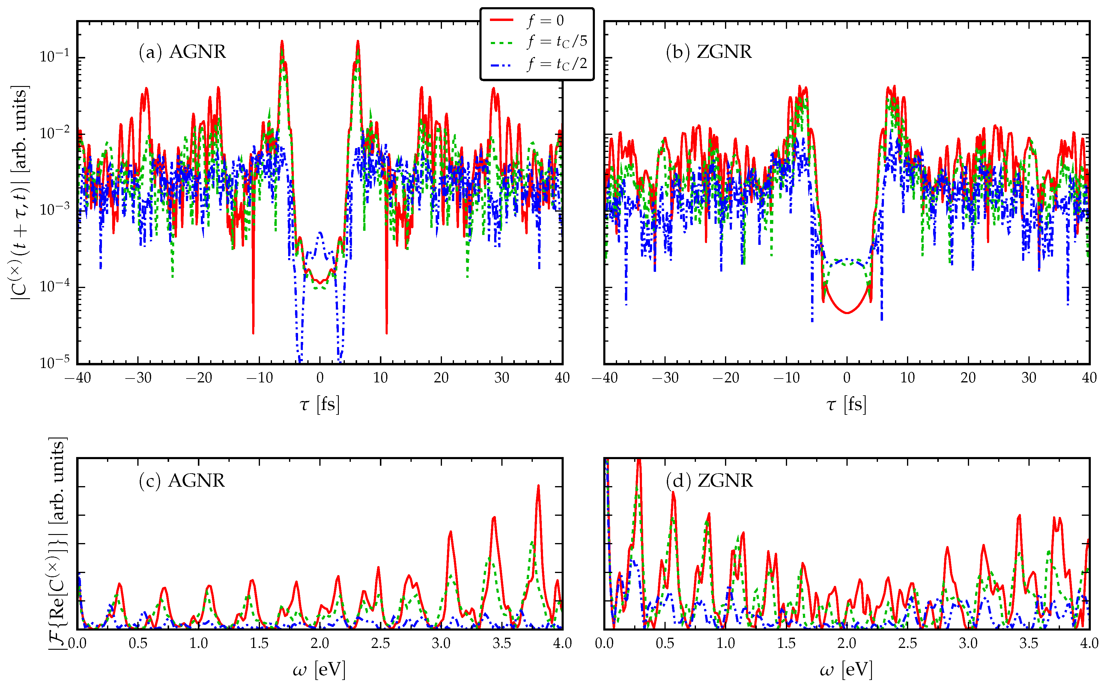 Entropy 21 00737 g004