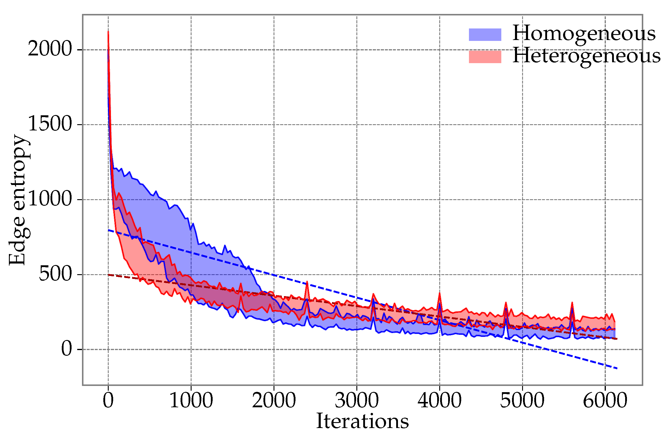 Entropy 21 00738 g008
