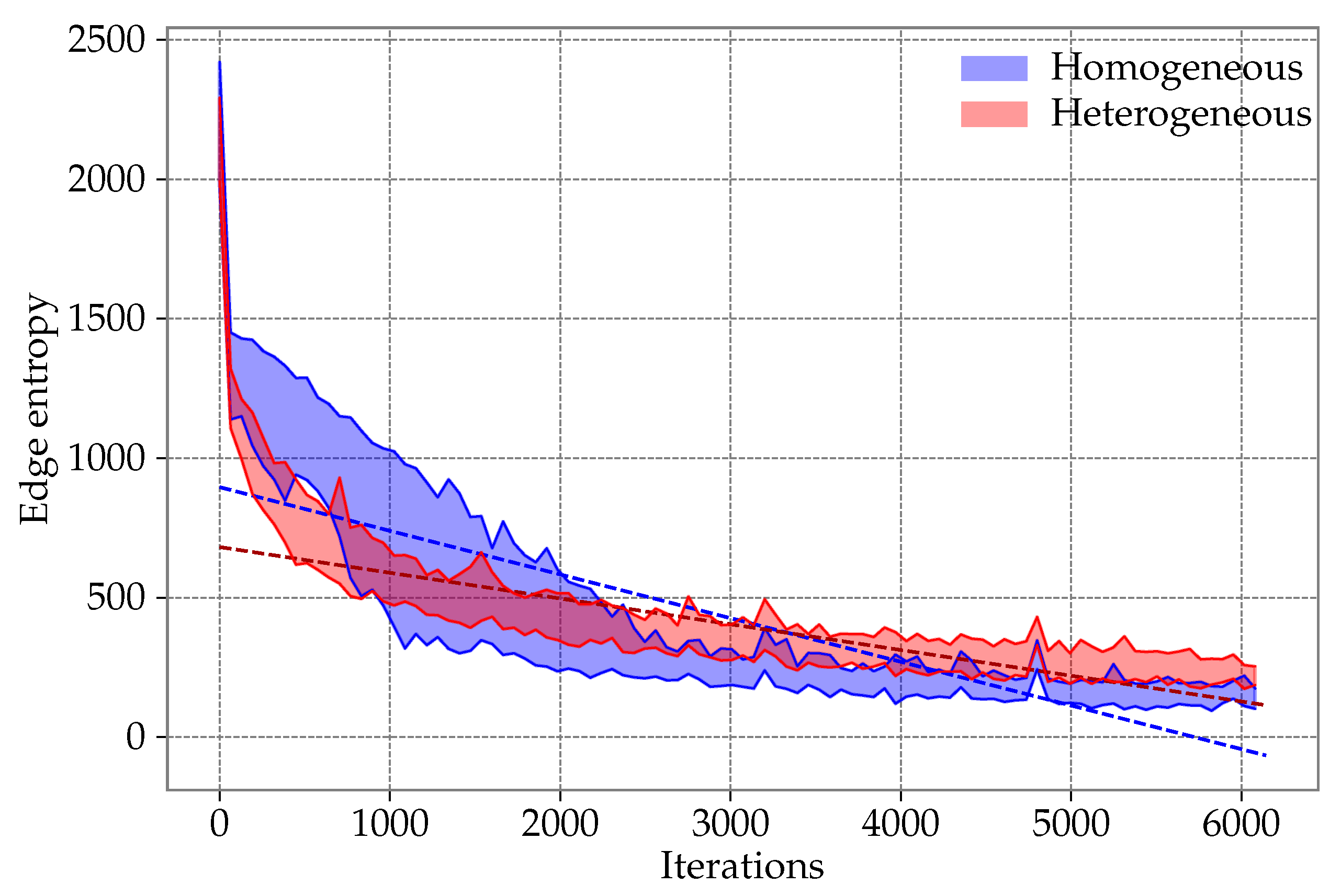Entropy 21 00738 g0a1