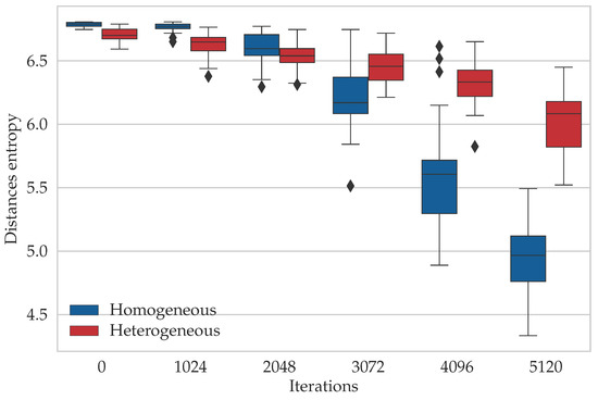 Entropy 21 00738 g0a2 550