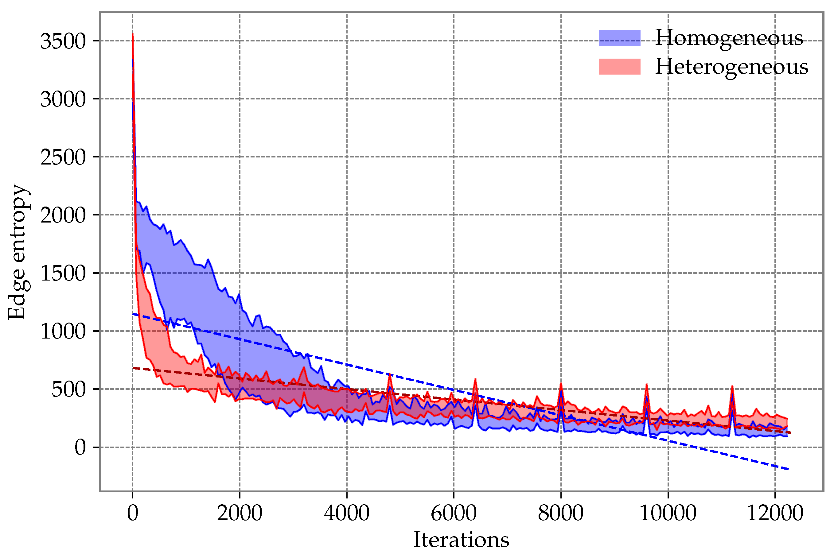 Entropy 21 00738 g0a3