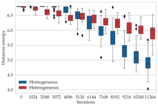 Entropy 21 00738 g0a4 550